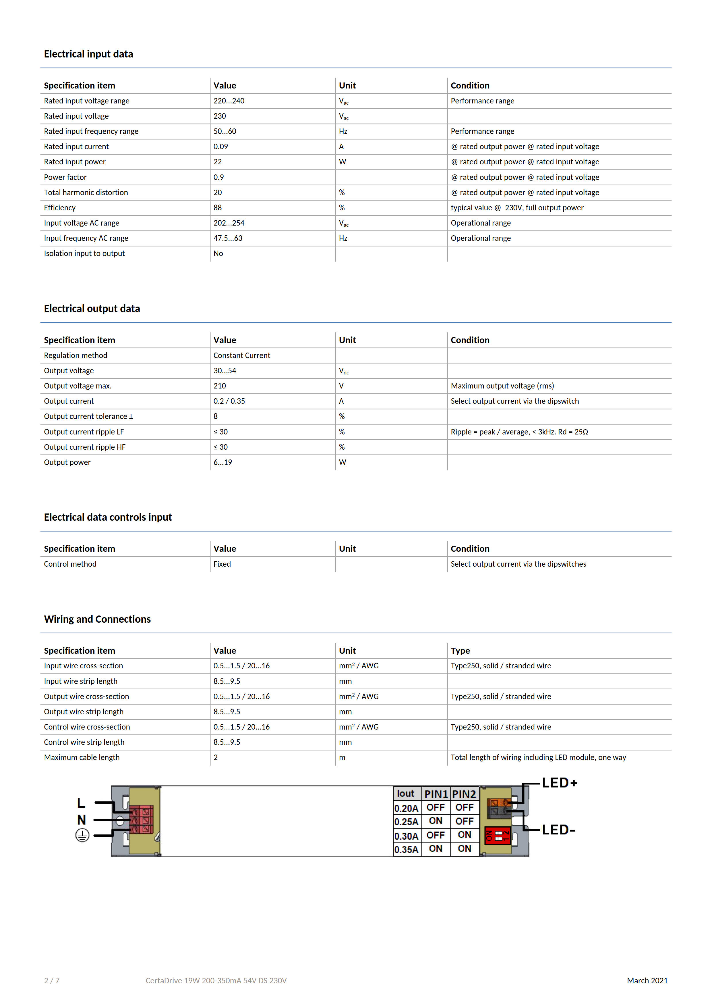 PHILIPS CertaDrive 19W 200-350mA 54V DS 230V 929002165880