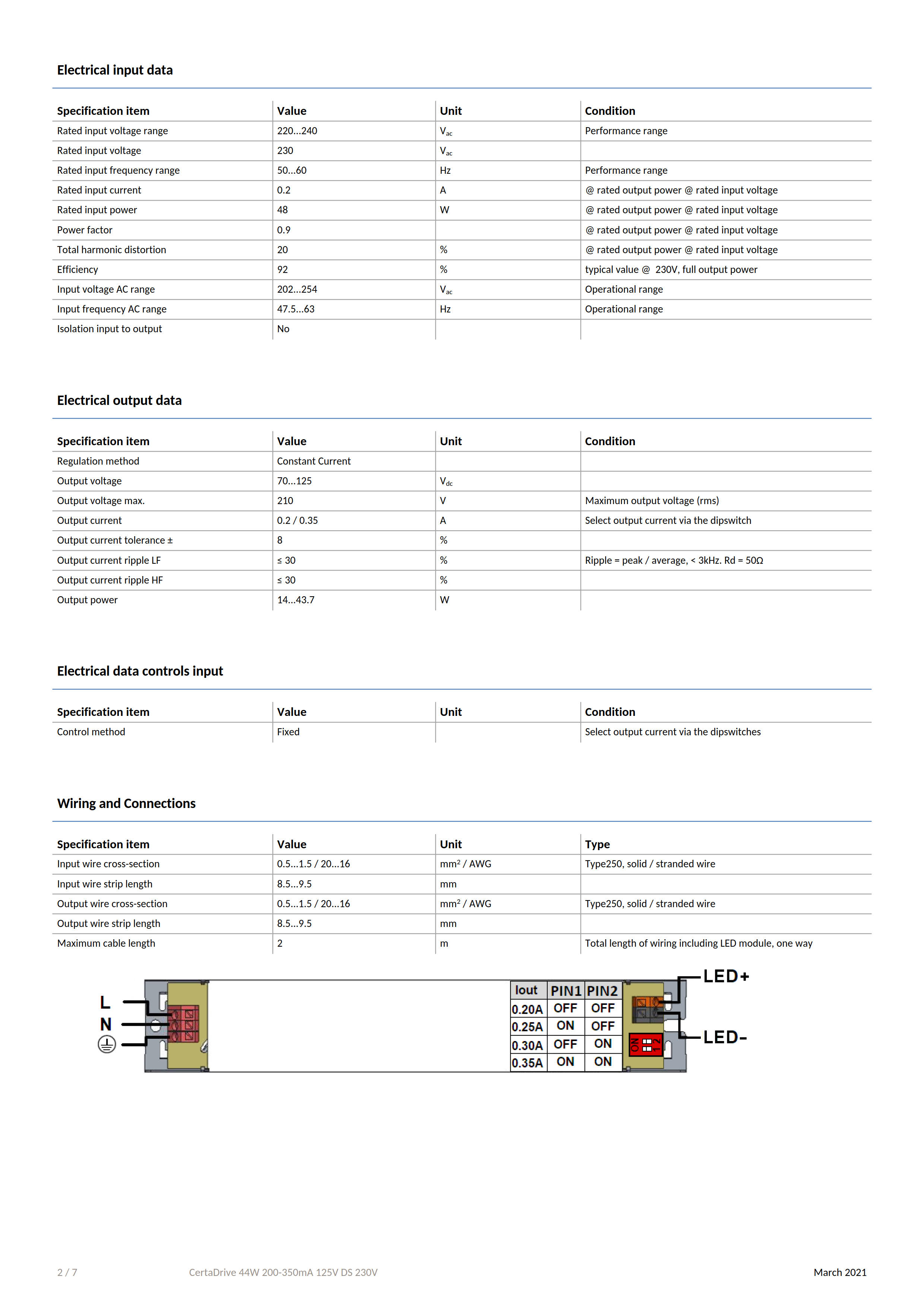 PHILIPS CertaDrive 44W 200-350mA 125V DS 230V 929002165980