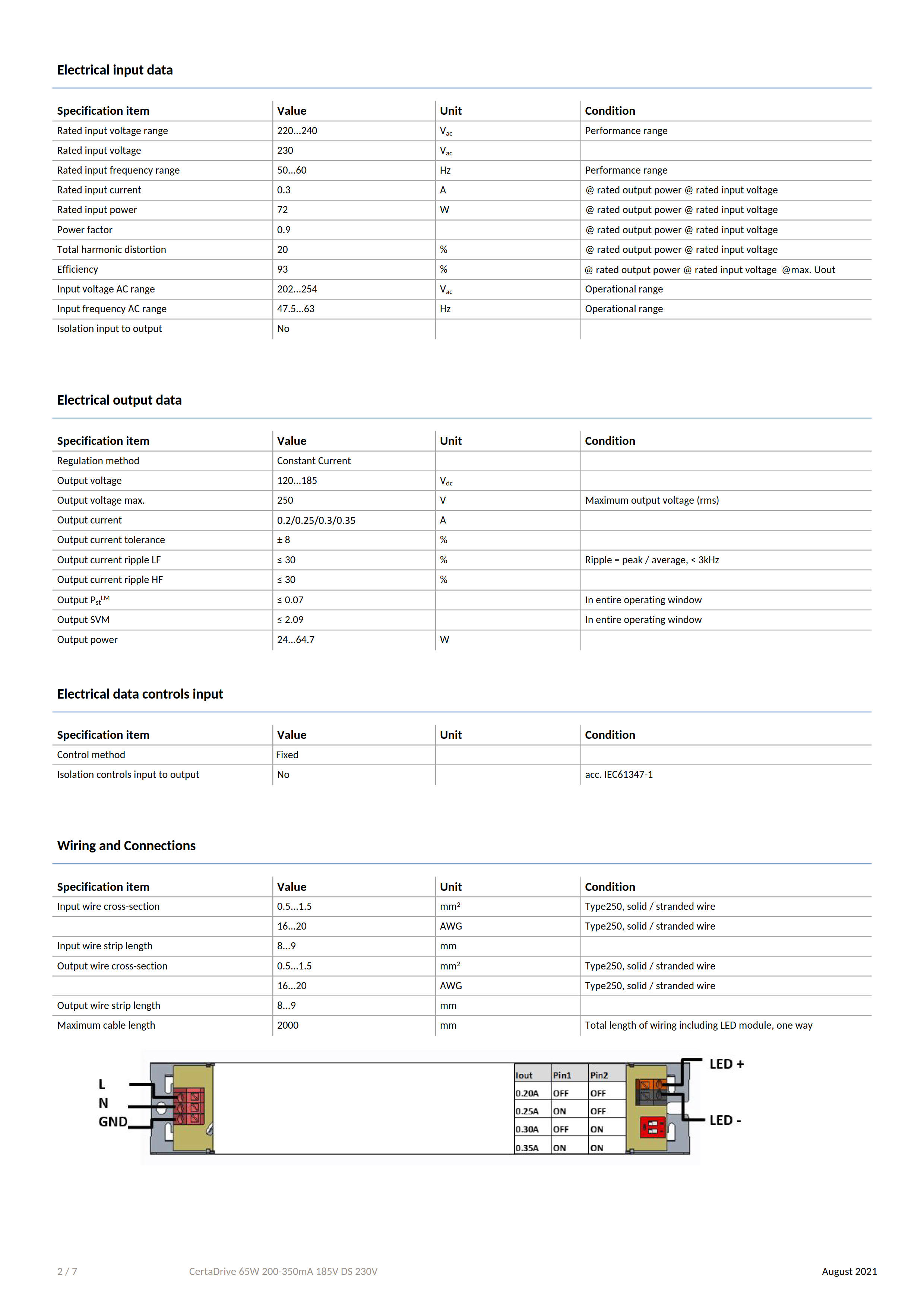 PHILIPS CertaDrive 65W 200-350mA 185V DS 230V 929002166080