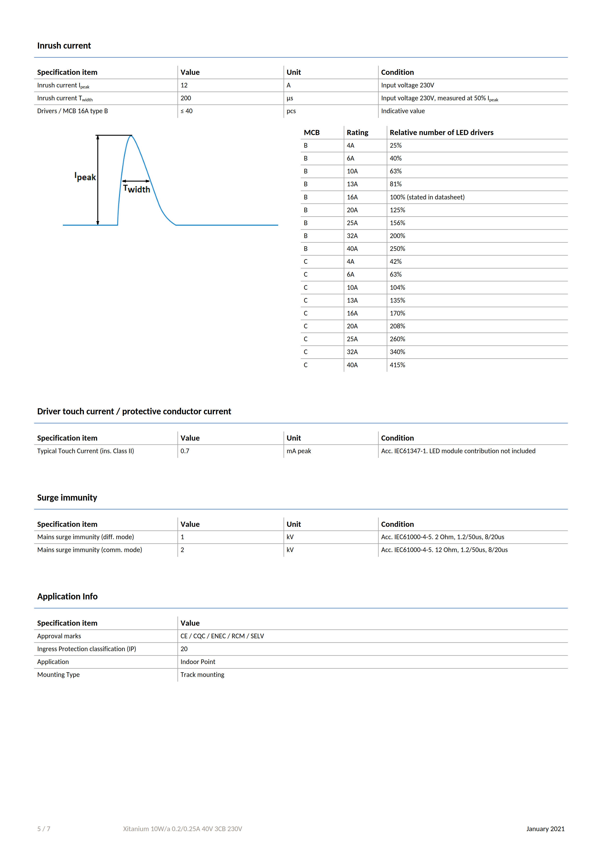 PHILIPS Xitanium 10W/a 0.2/0.25A 40V 3CB 230V 929001476006