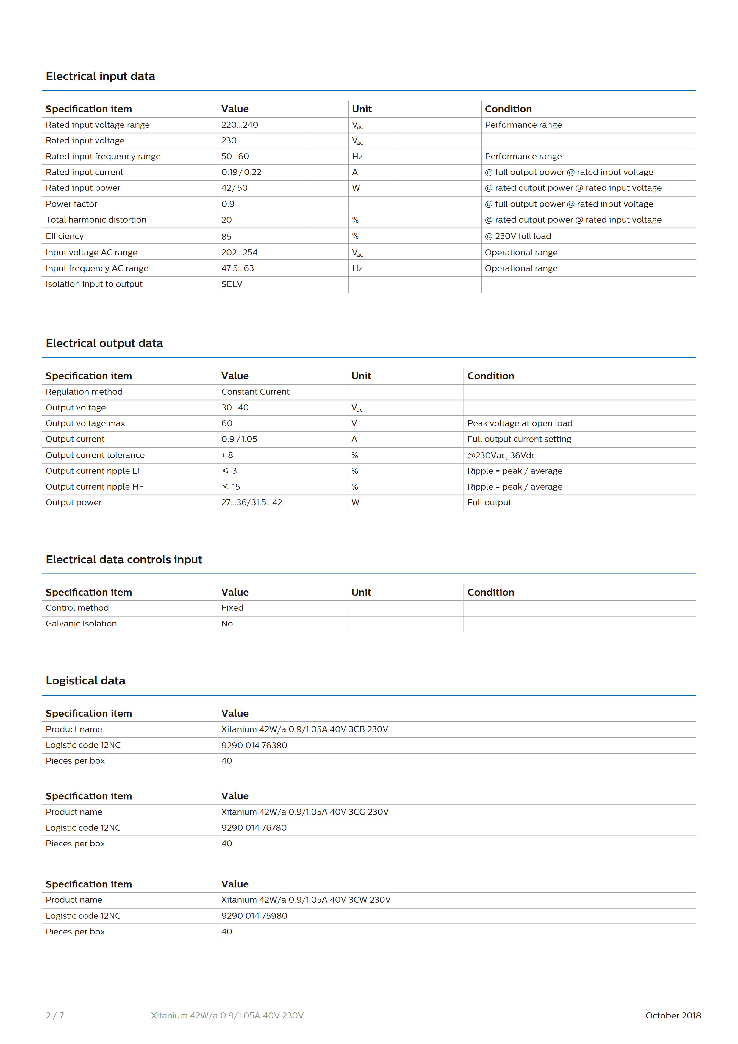 PHILIPS Xitanium 42W/a 0.9/1.05A 40V 3CB 230V 929001476306