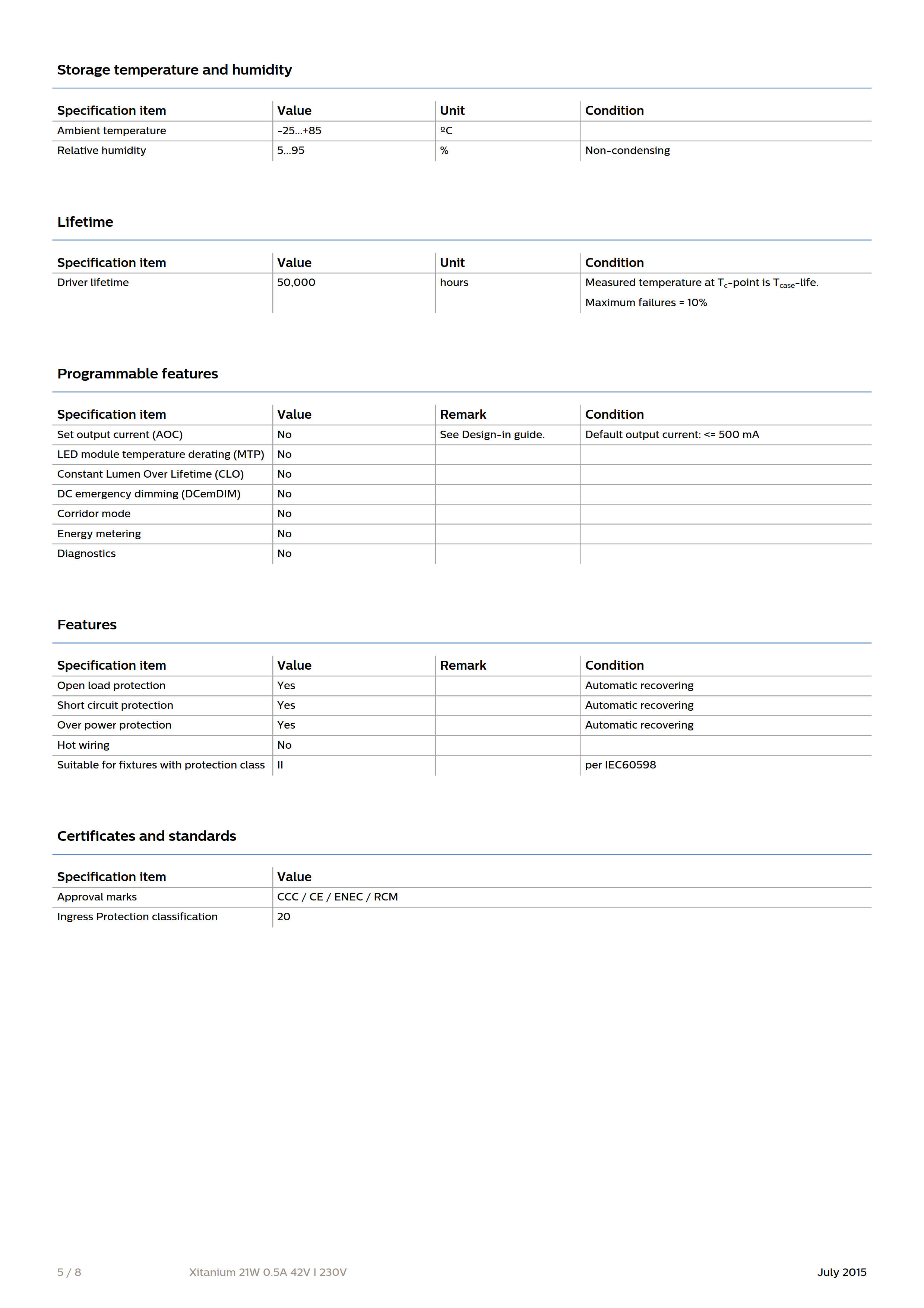 PHILIPS Xitanium 21W 0.5A 42V I 230V 929001410280