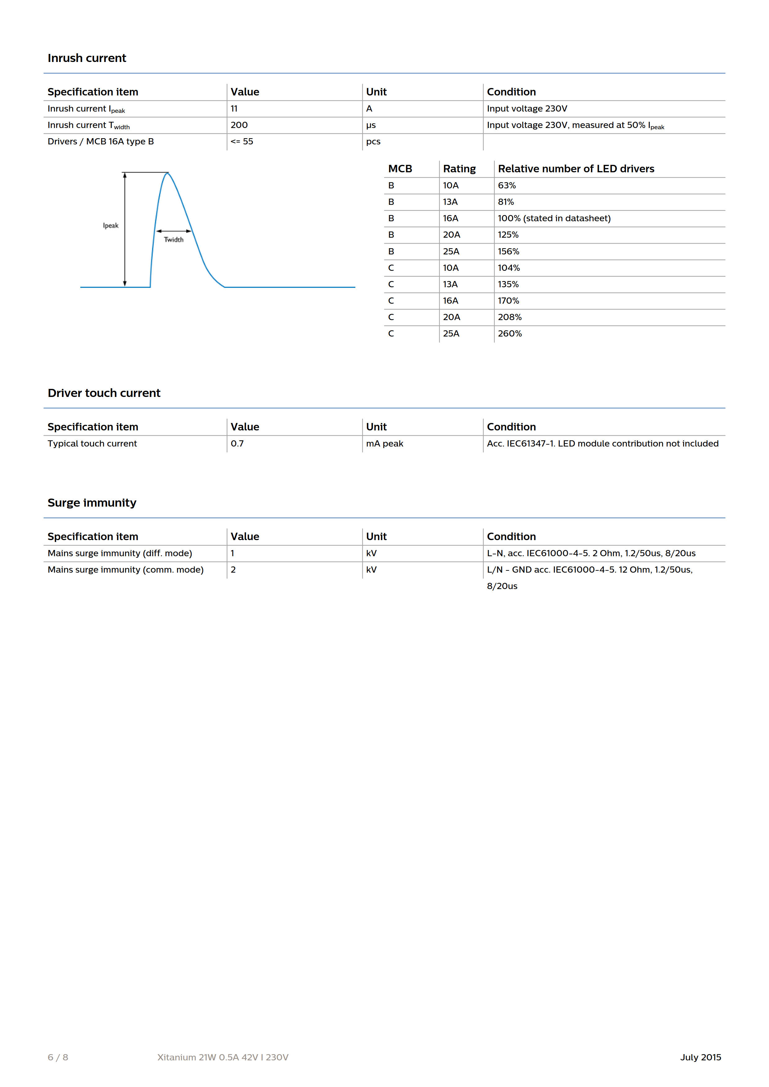 PHILIPS Xitanium 21W 0.5A 42V I 230V 929001410280