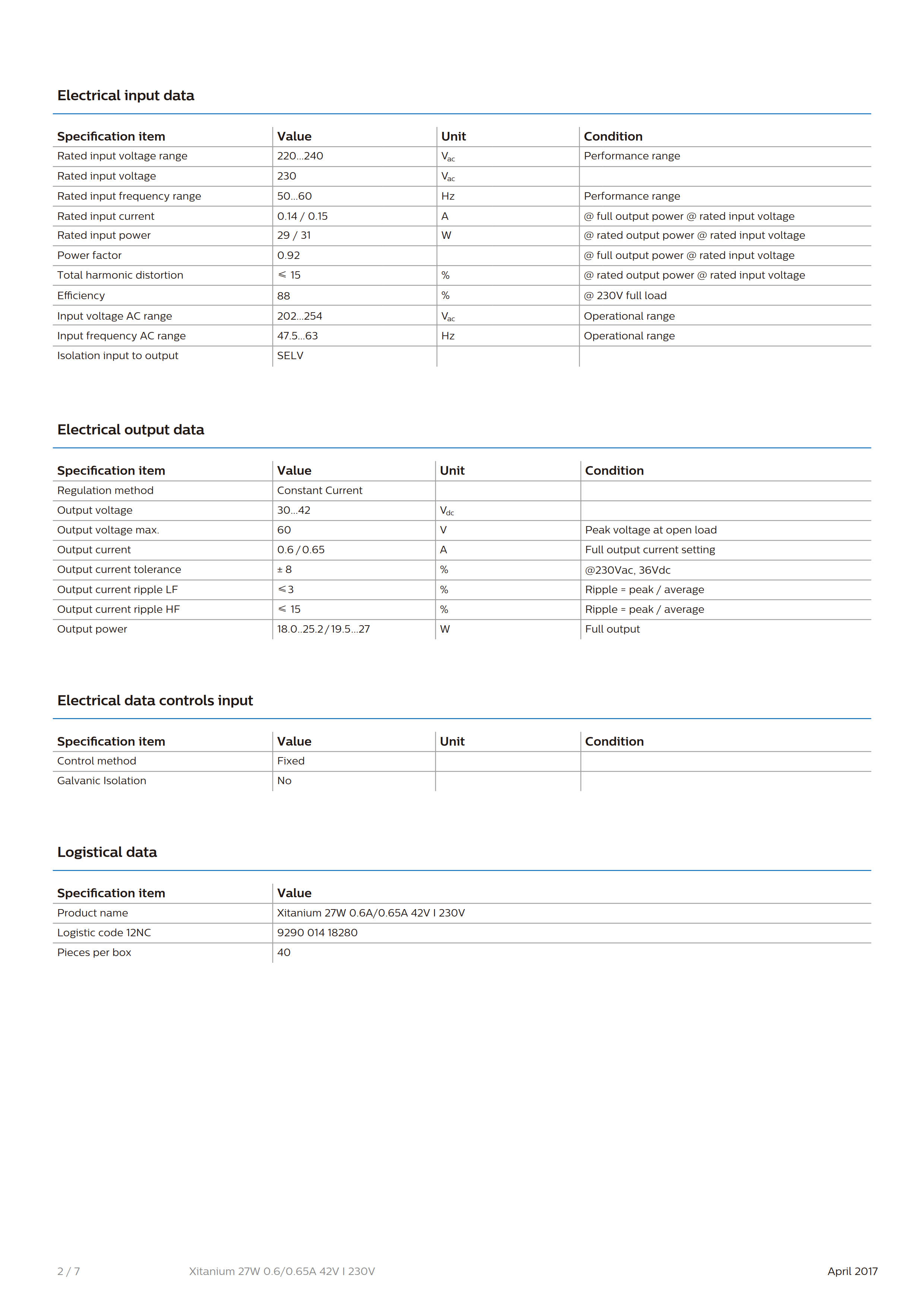 PHILIPS Xitanium 27W 0.6/0.65A 42V I 230V G2 929001418280