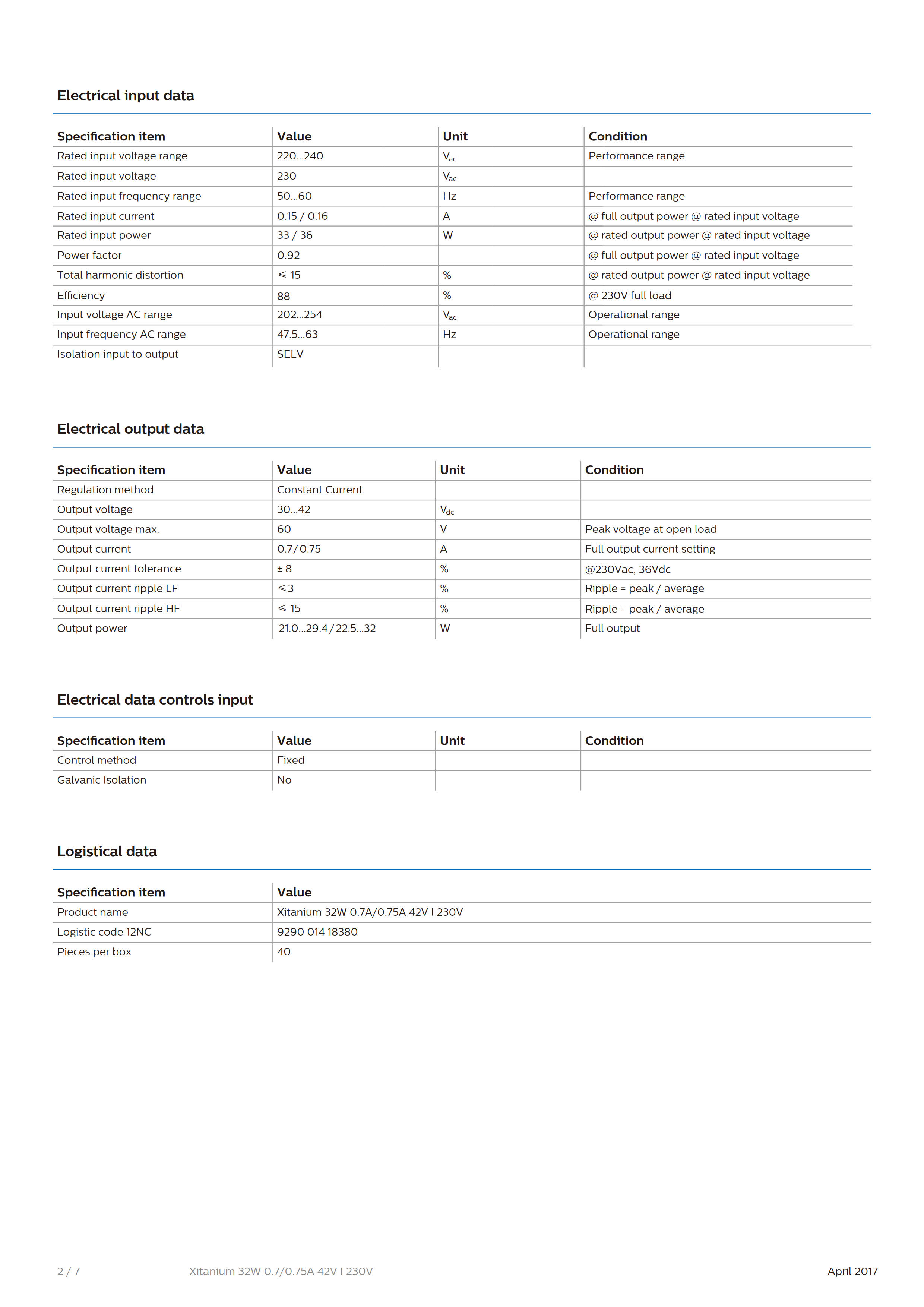 PHILIPS Xitanium 32W 0.7/0.75A 42V I 230V G2 929001418380