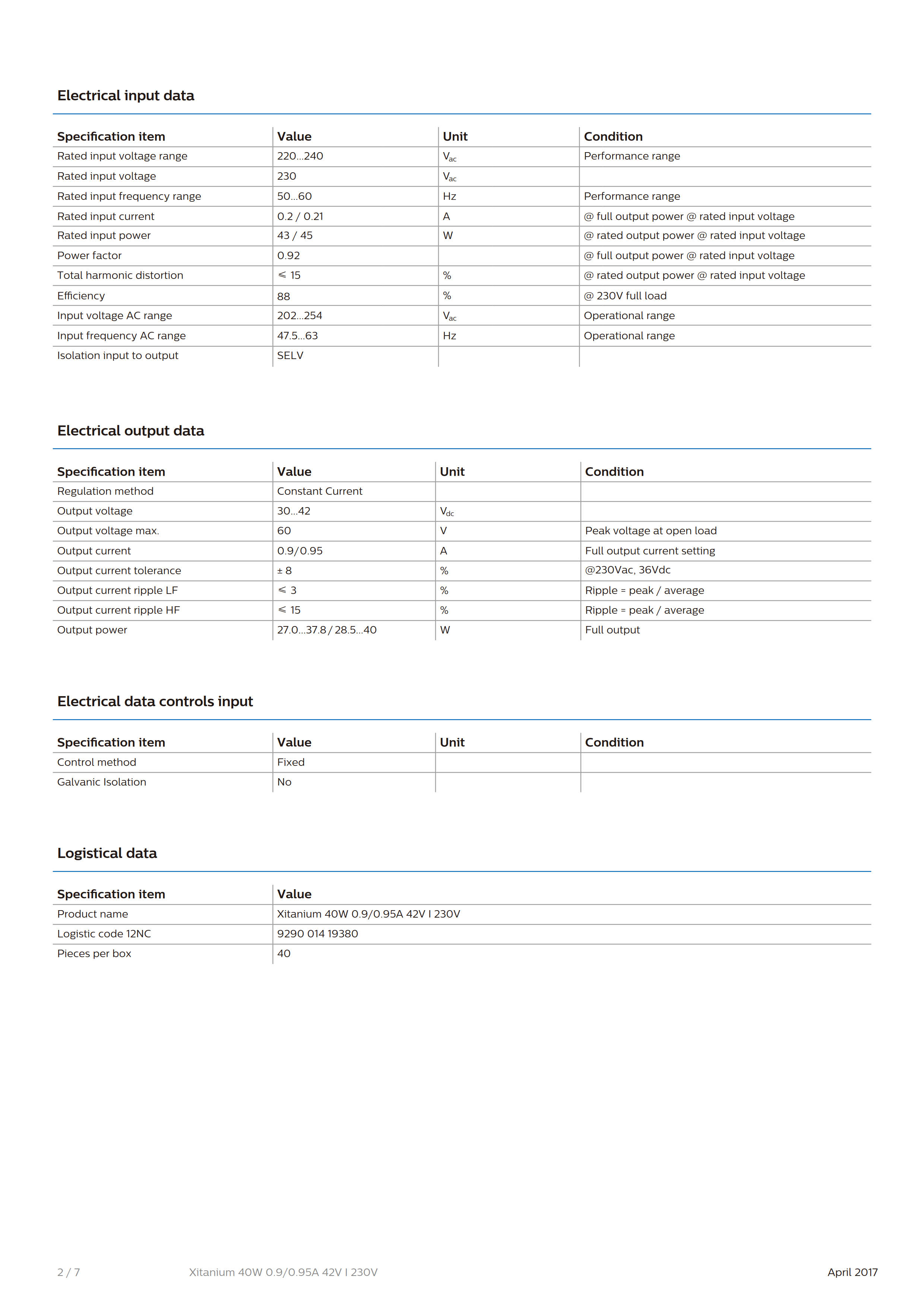 PHILIPS Xitanium 40W 0.9/0.95A 42V I 230V G2 929001419380