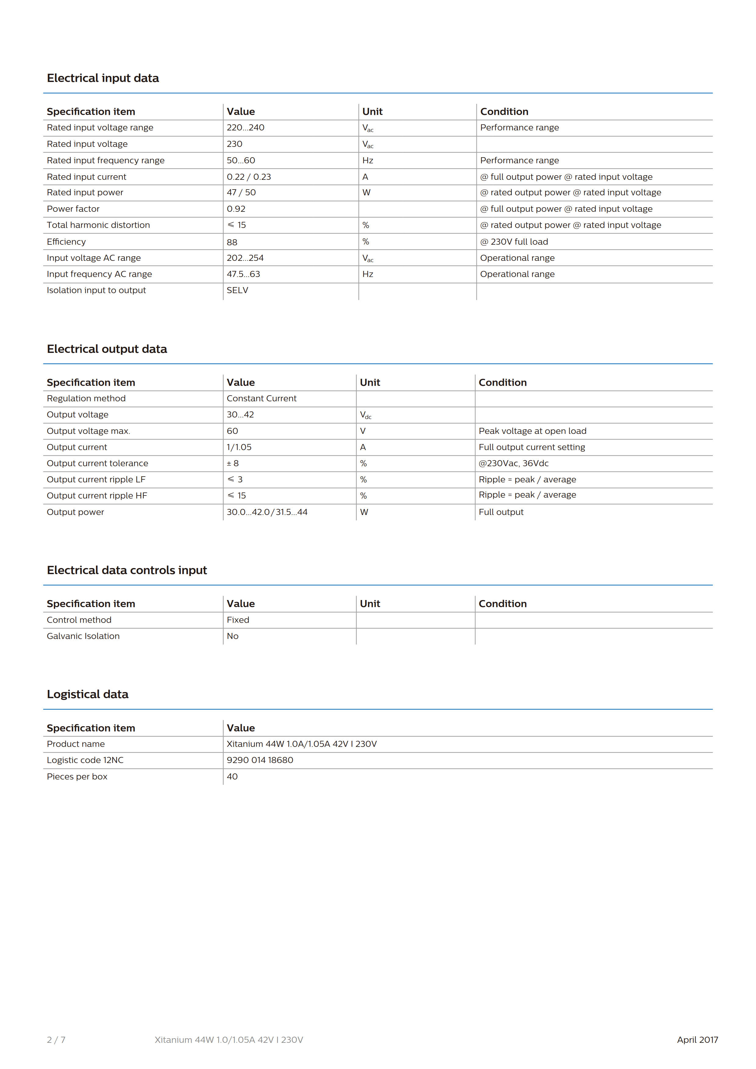 PHILIPS Xitanium 44W 1.0A/1.05A 42V I 230V G2 929001418680