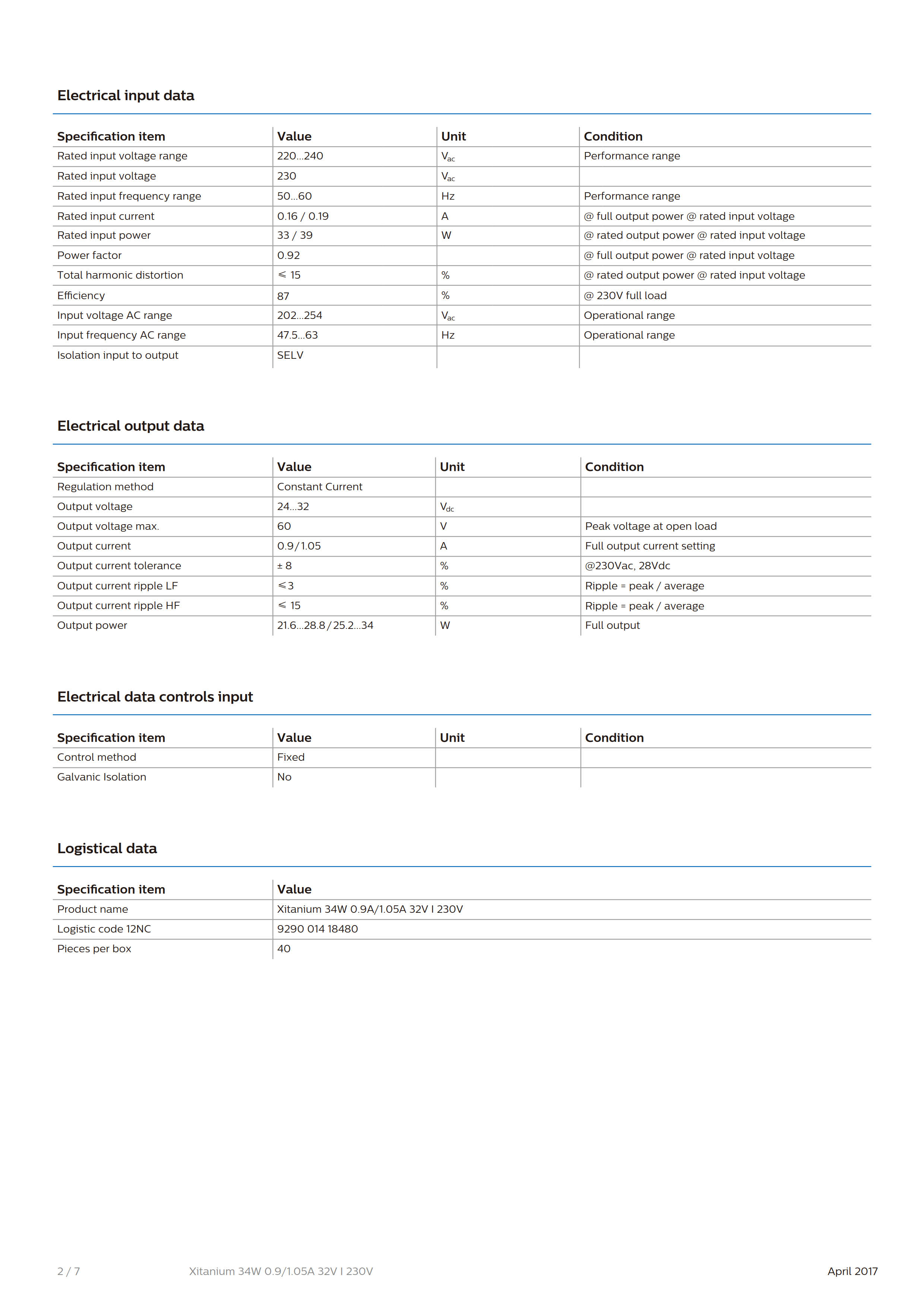 PHILIPS Xitanium 34W 0.9/1.05A 32V I 230V G2 929001418480