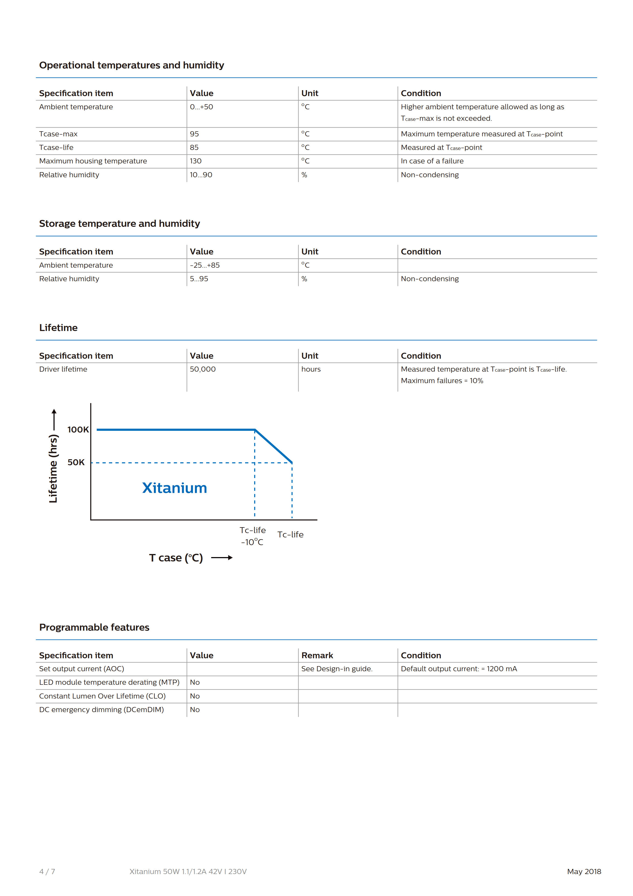 PHILIPS Xitanium 50W 1.1/1.2A 42V I 230V 929001423380