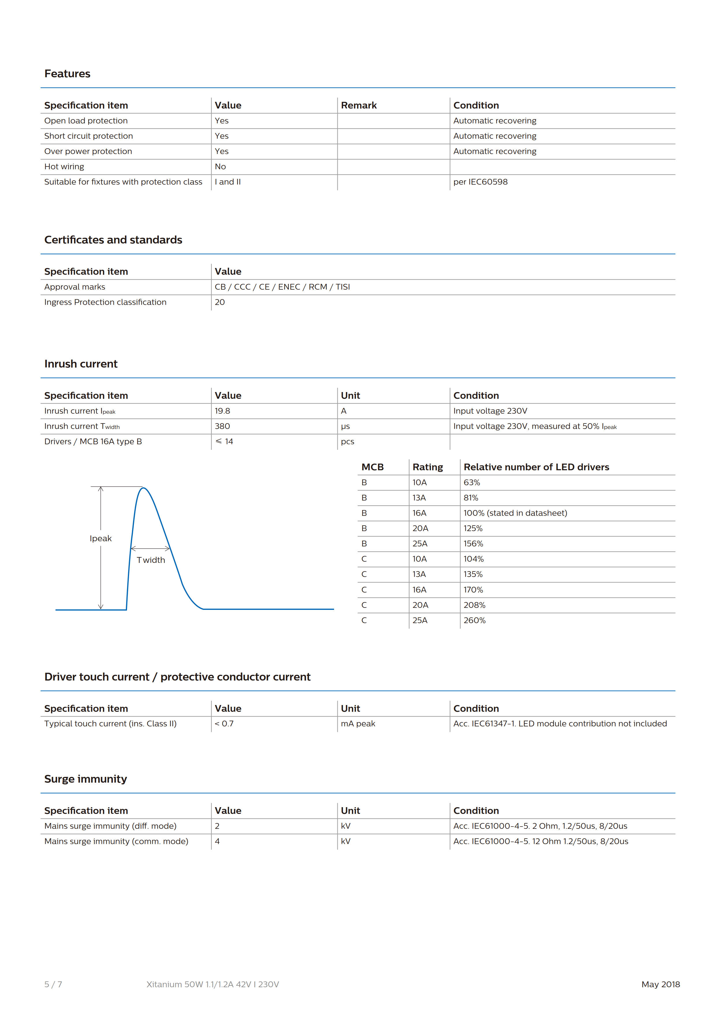 PHILIPS Xitanium 50W 1.1/1.2A 42V I 230V 929001423380