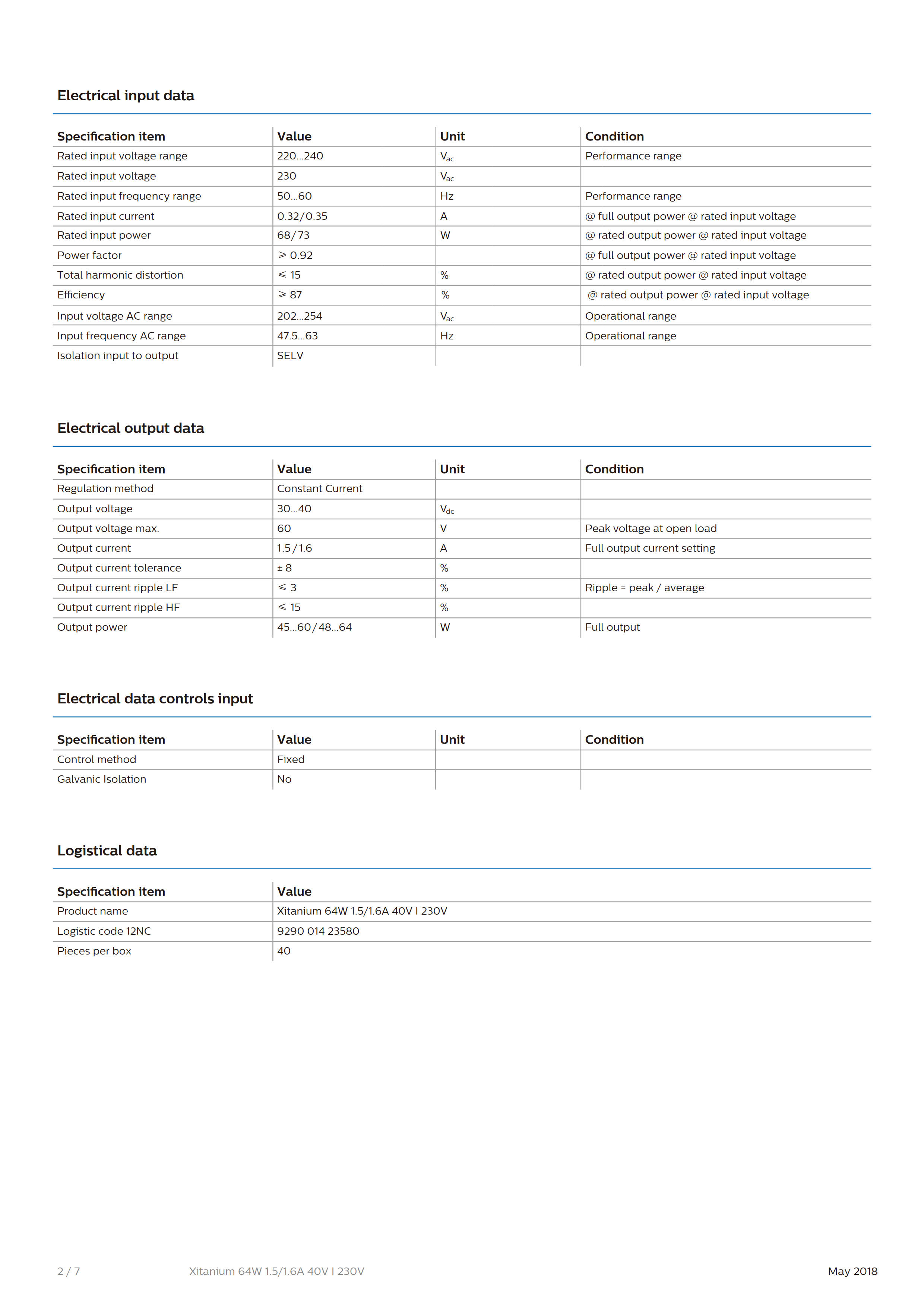 PHILIPS Xitanium 64W 1.5/1.6A 40V I 230V 929001423580