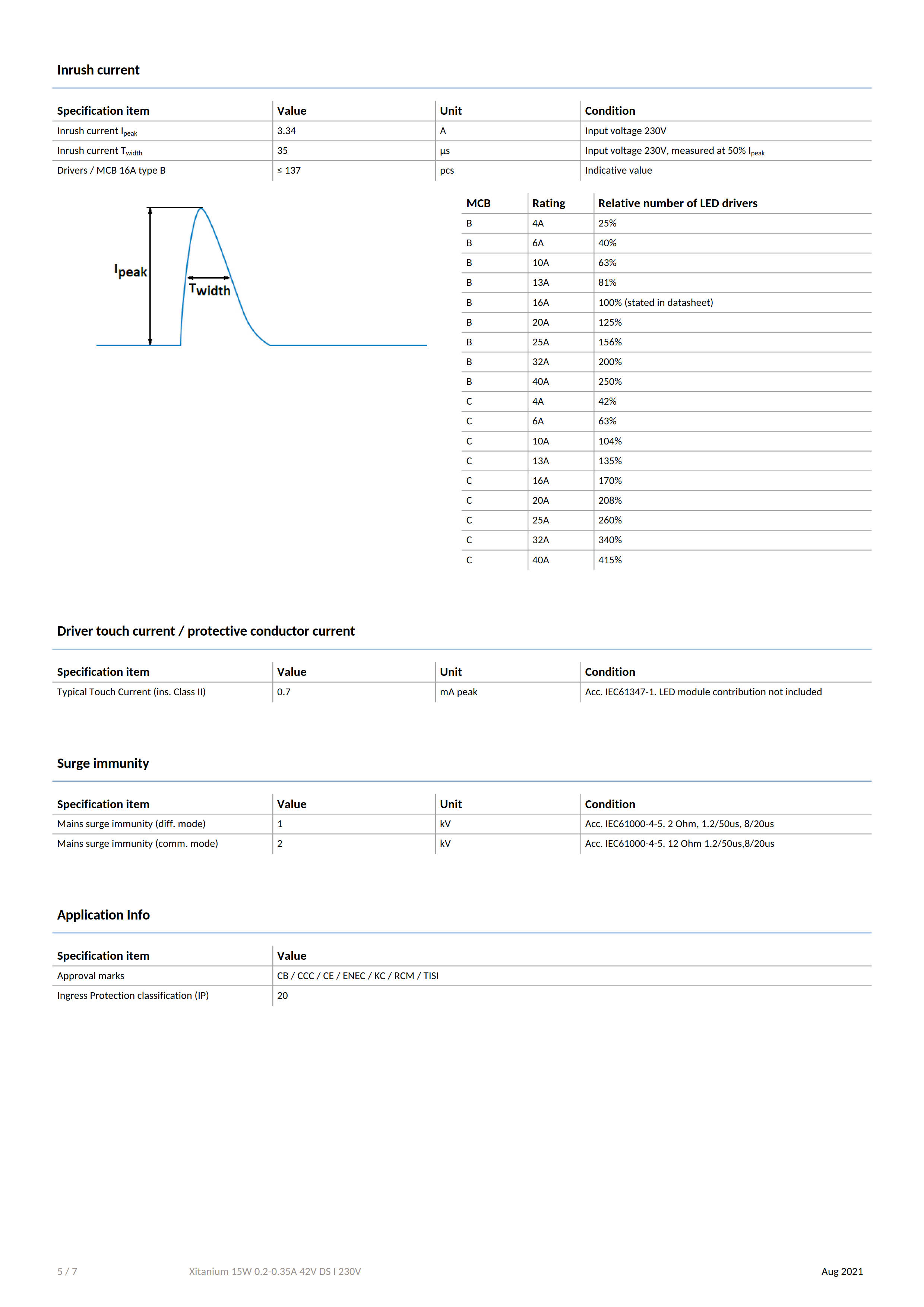 Xitanium G3 15W 0.2-0.35A 42V DS I 230V 929002808806