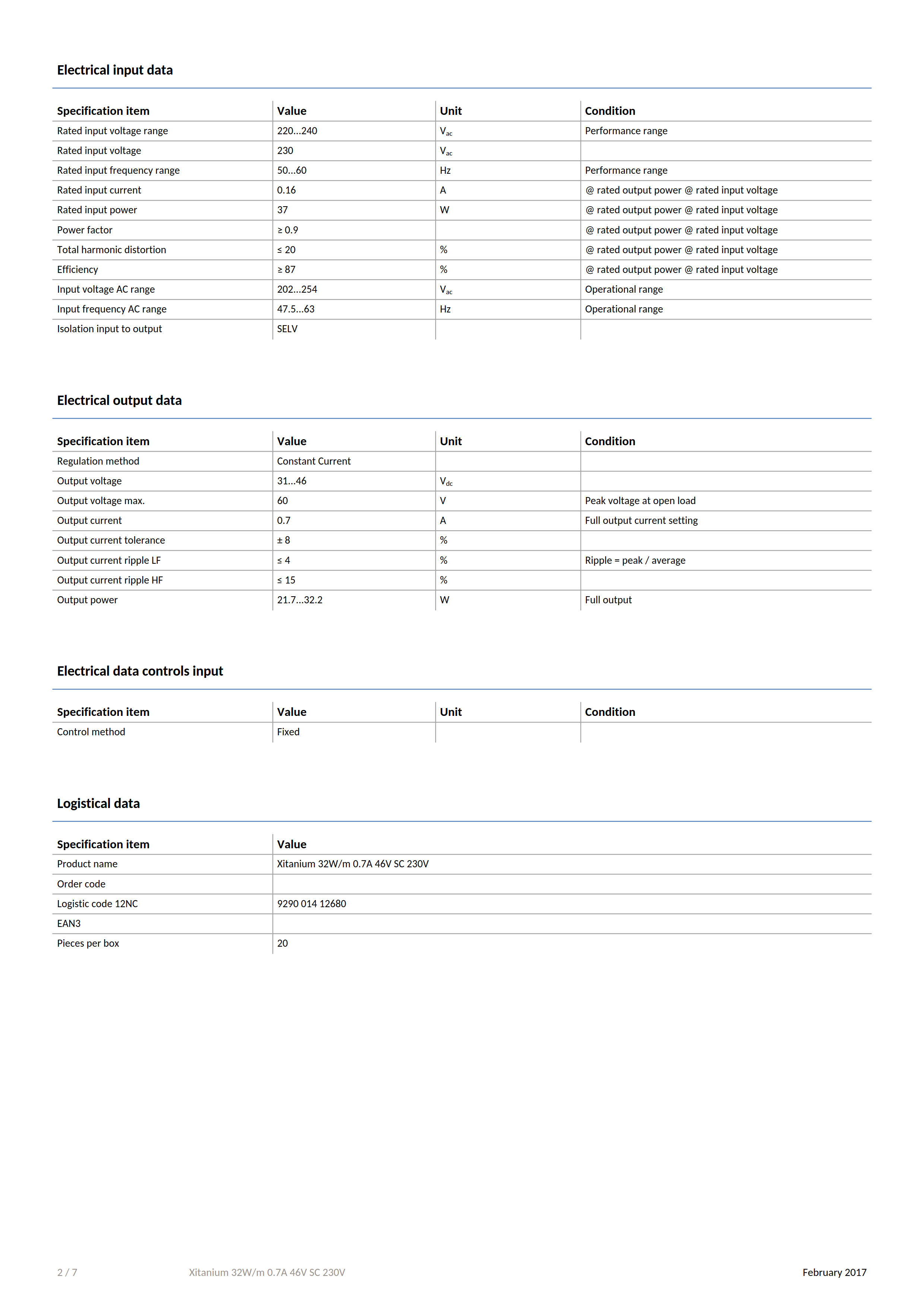 PHILIPS Xitanium 32W/m 0.7A 46V SC 230V 929001412680