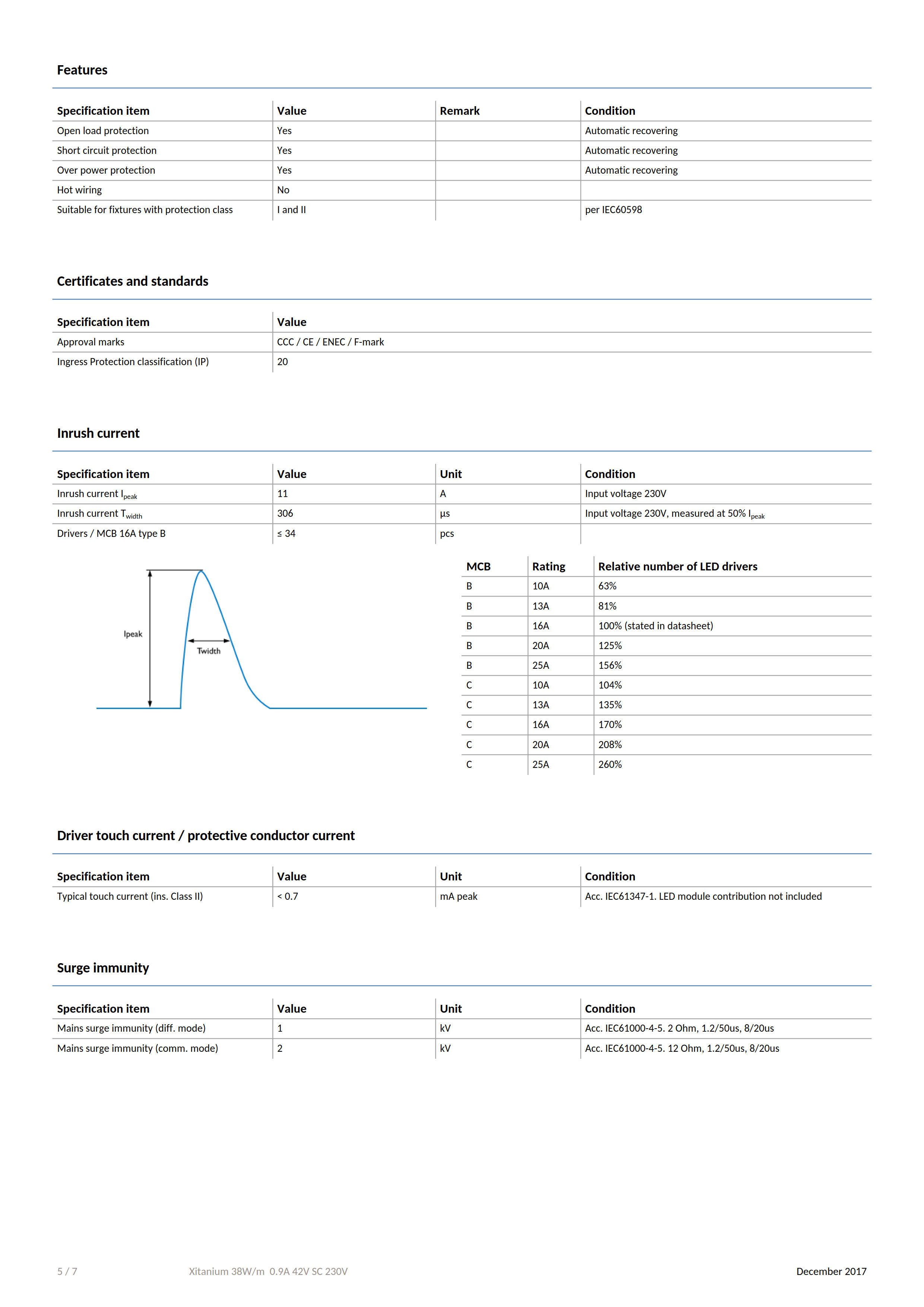 PHILIPS Xitanium 38W/m 0.9A 42V SC 230V 929001418906