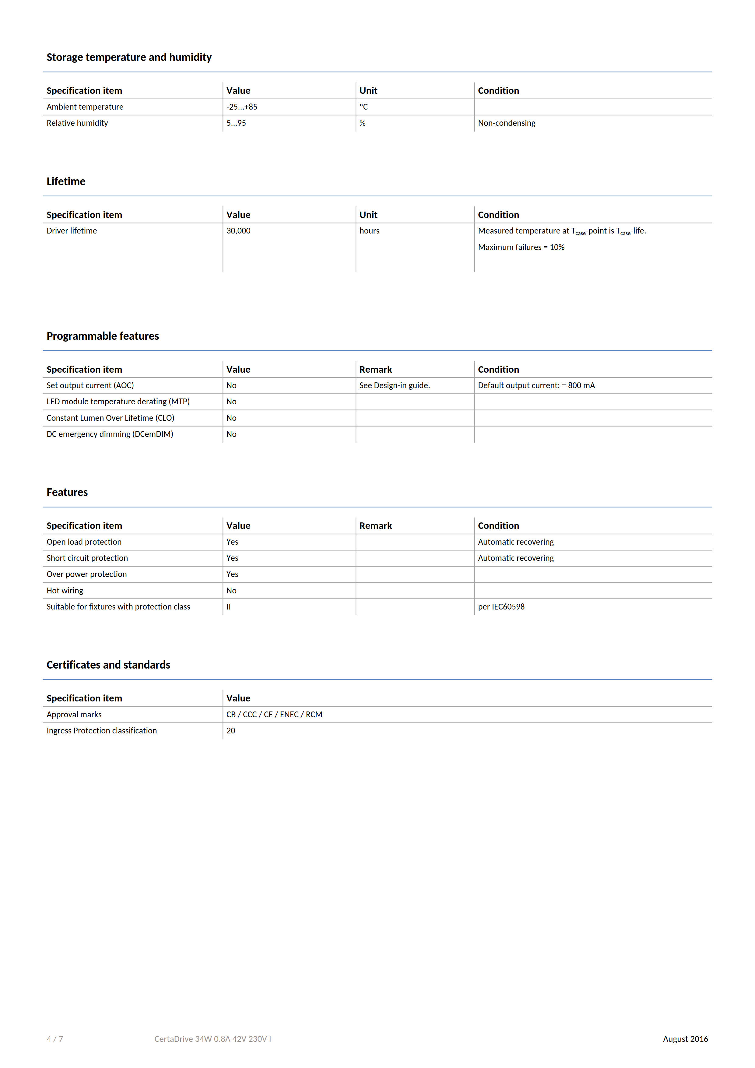 PHILIPS CertaDrive 34W 0.8A 42V 230V I 929001416180