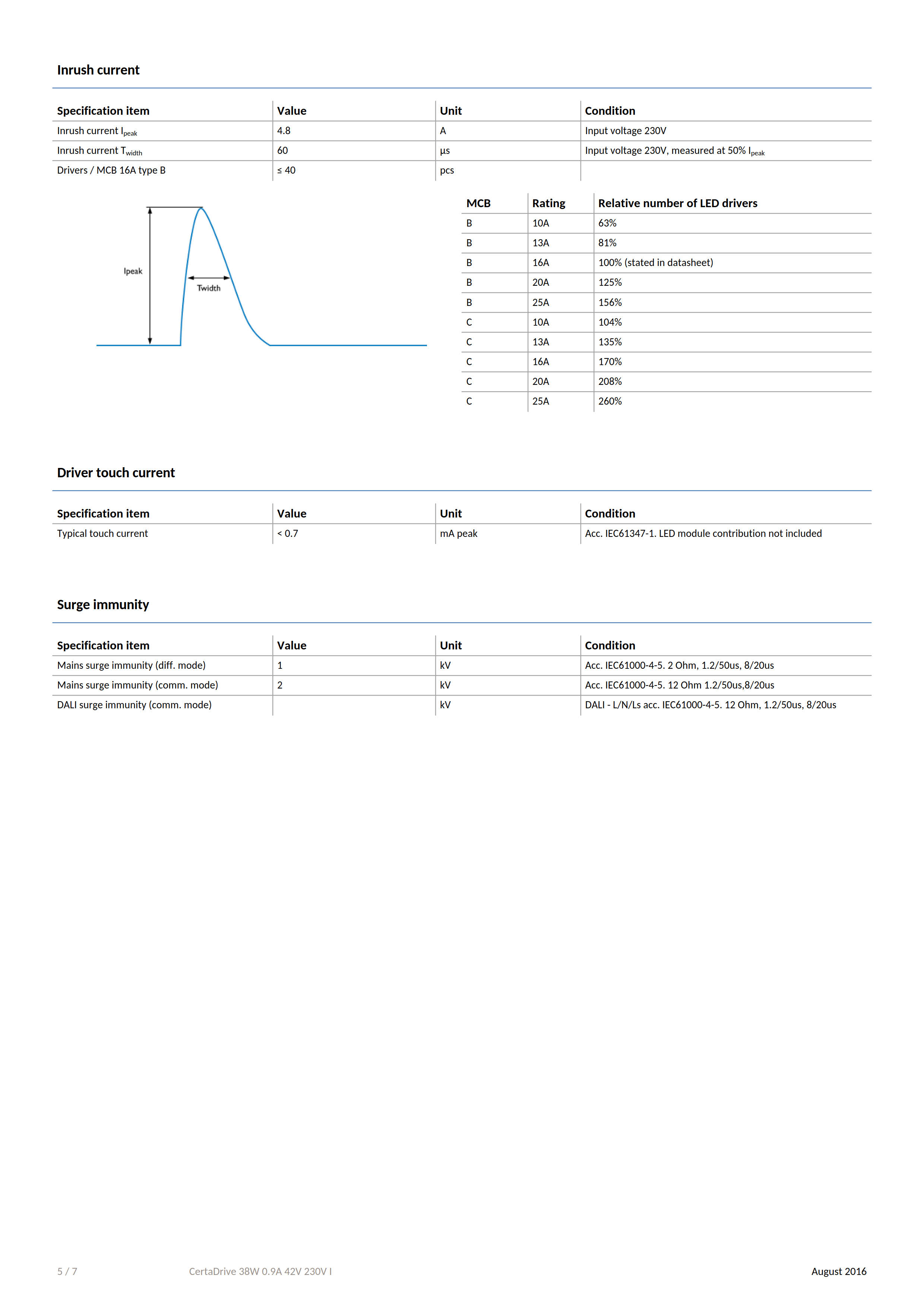 PHILIPS CertaDrive 38W 0.9A 42V 230V I 929001416280