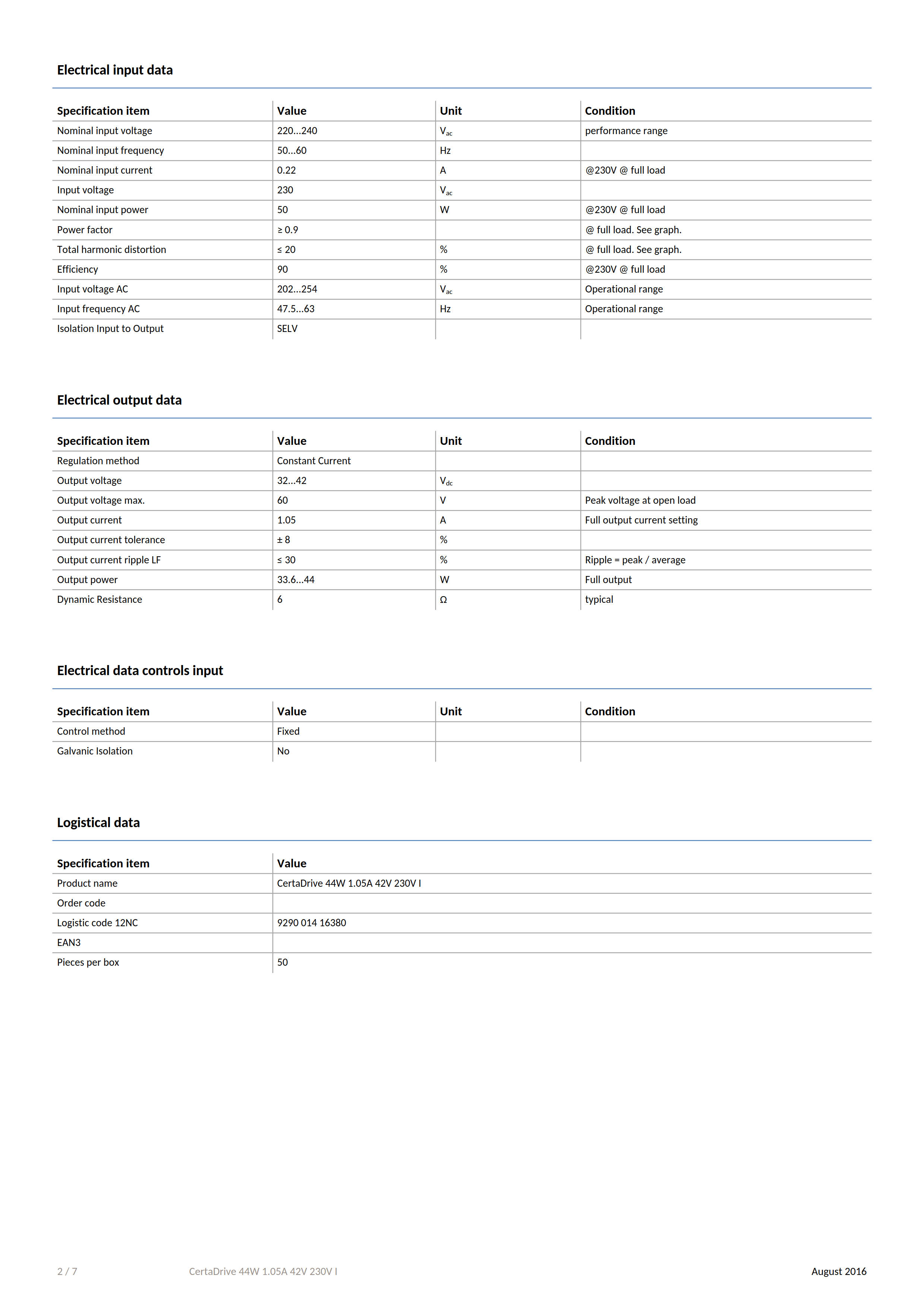 PHILIPS CertaDrive 44W 1.05A 42V 230V I 929001416380