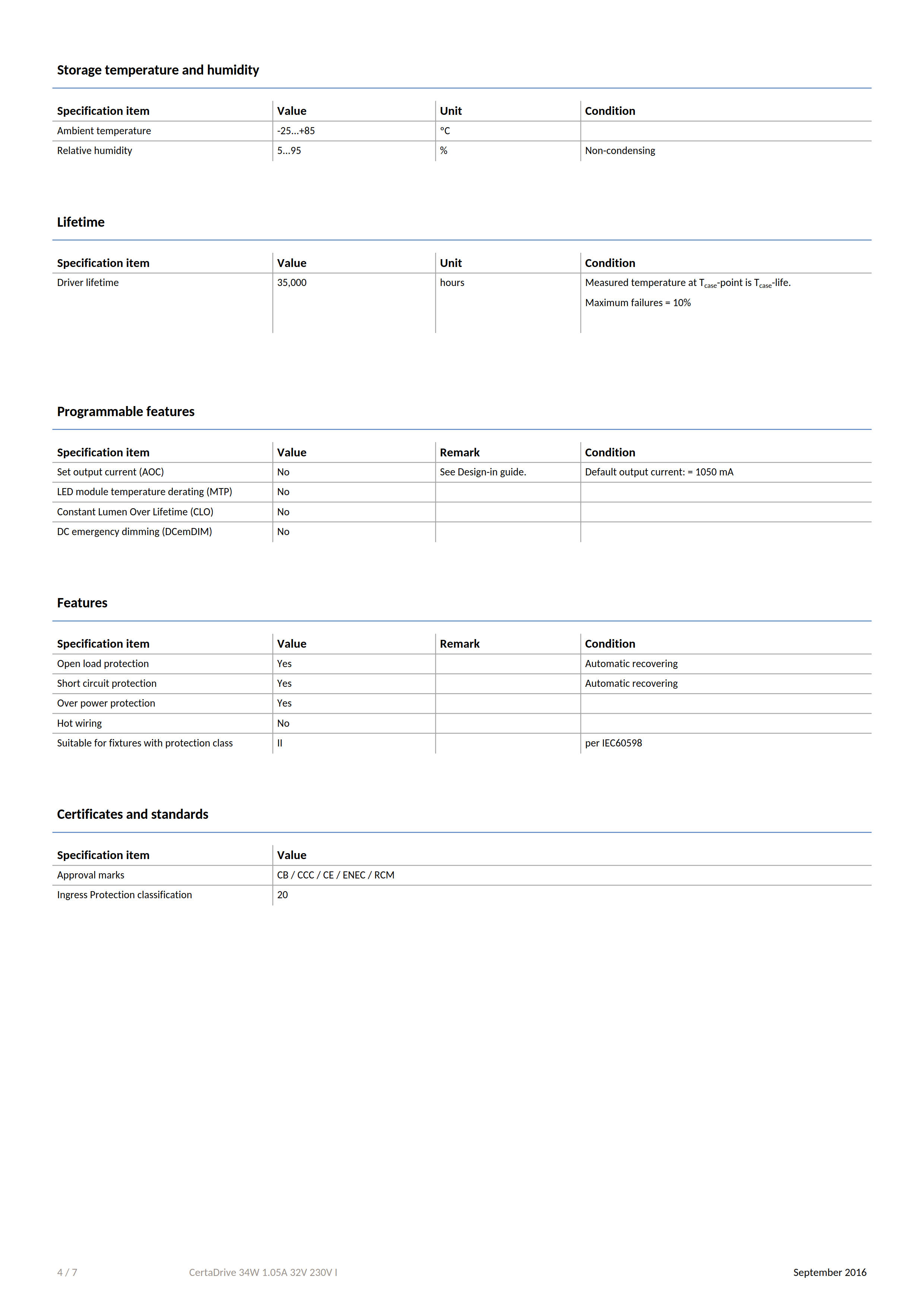 PHILIPS CertaDrive 34W 1.05A 32V 230V I 929001416480