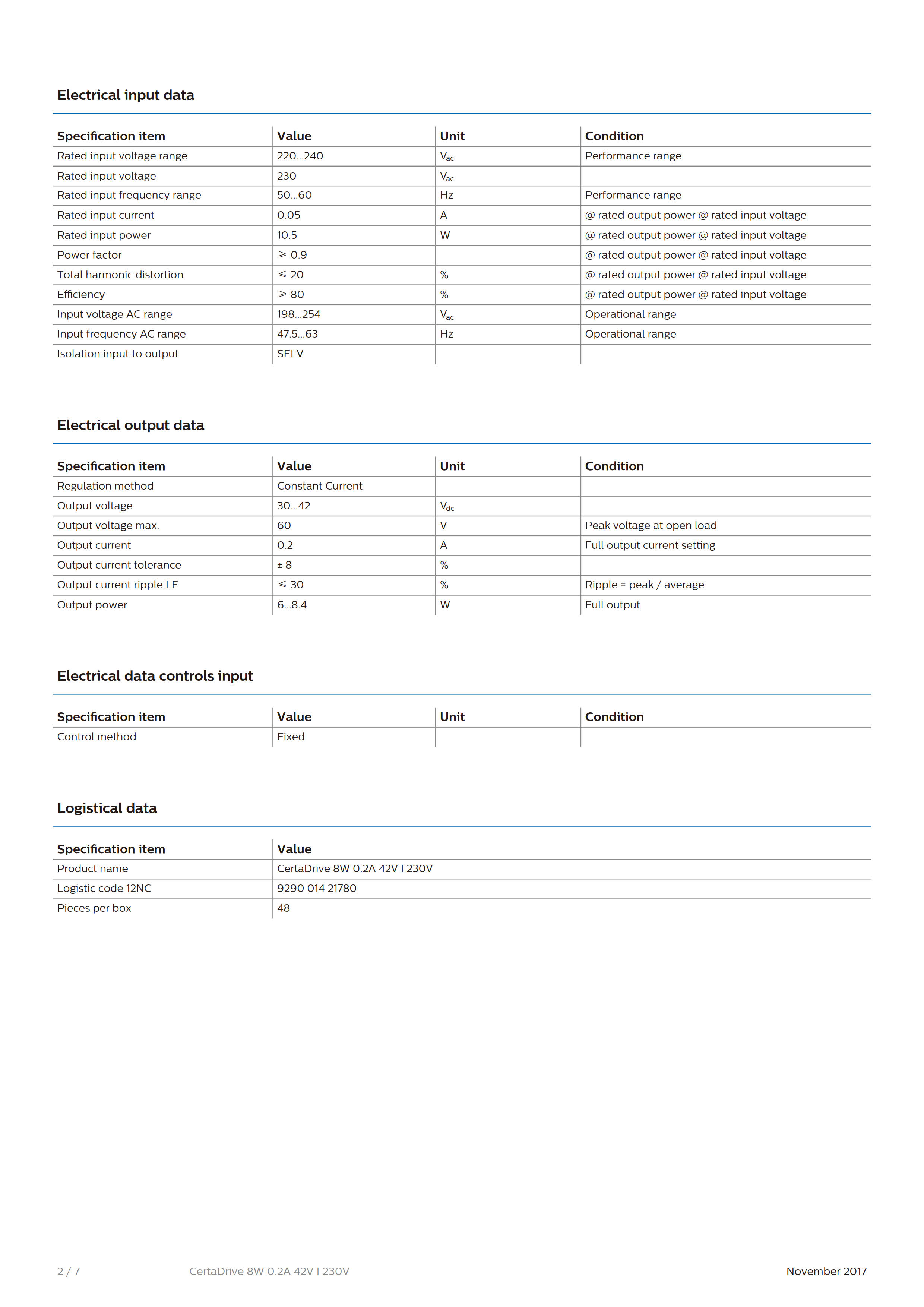 PHILIPS CertaDrive 8W 0.2A 42V I 230V 929001421780