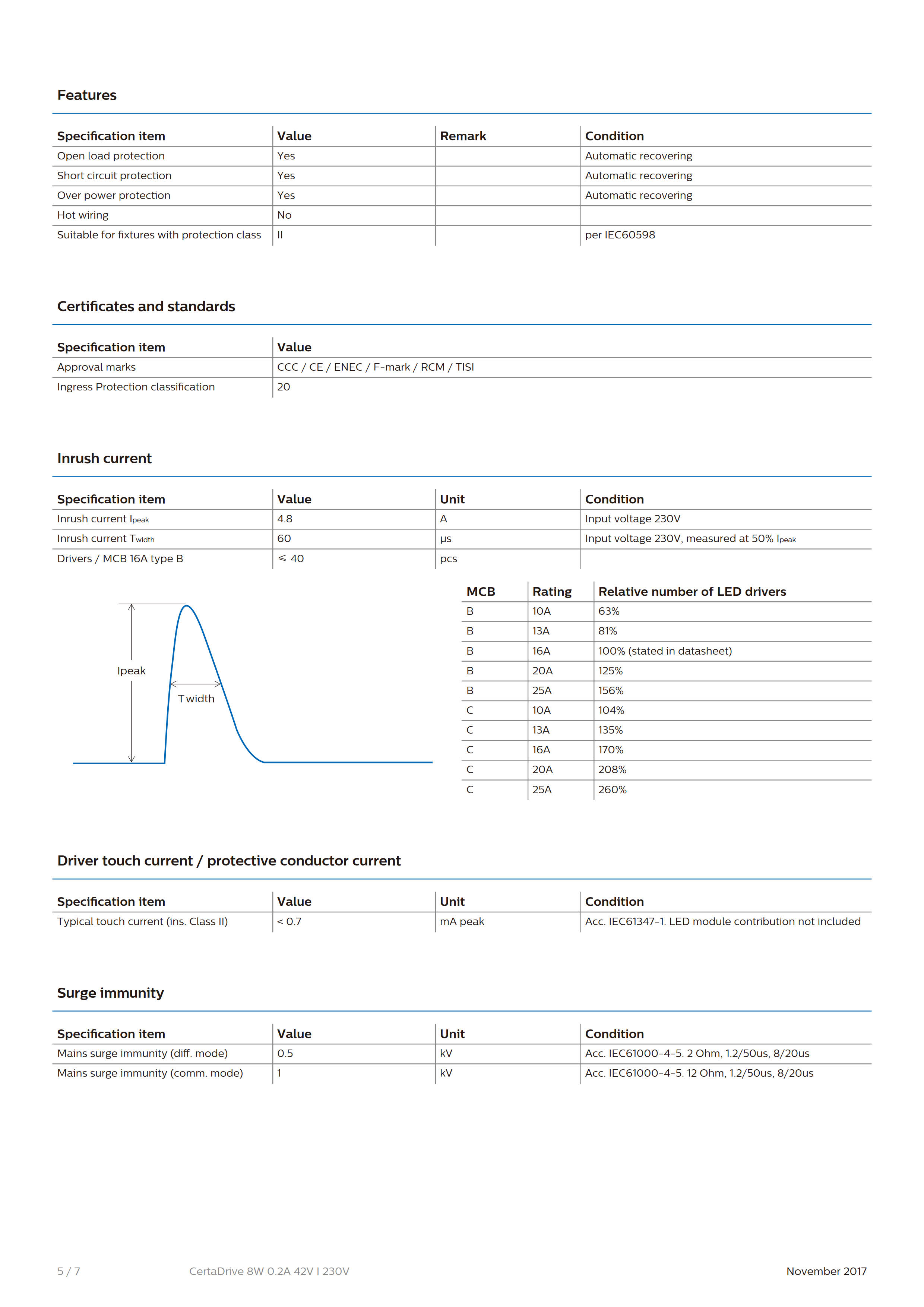 PHILIPS CertaDrive 8W 0.2A 42V I 230V 929001421780