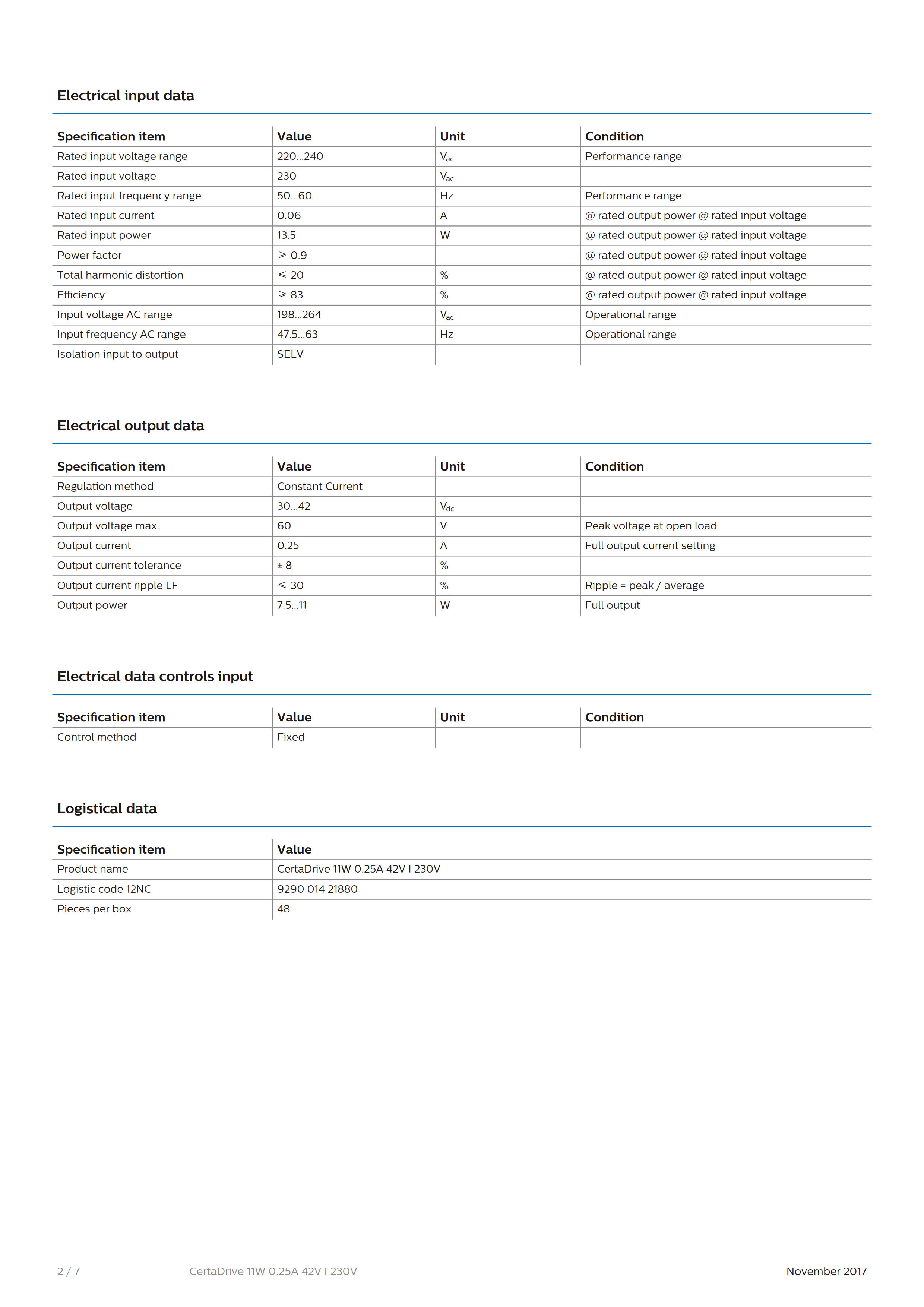 PHILIPS CertaDrive 11W 0.25A 42V I 230V 929001421880