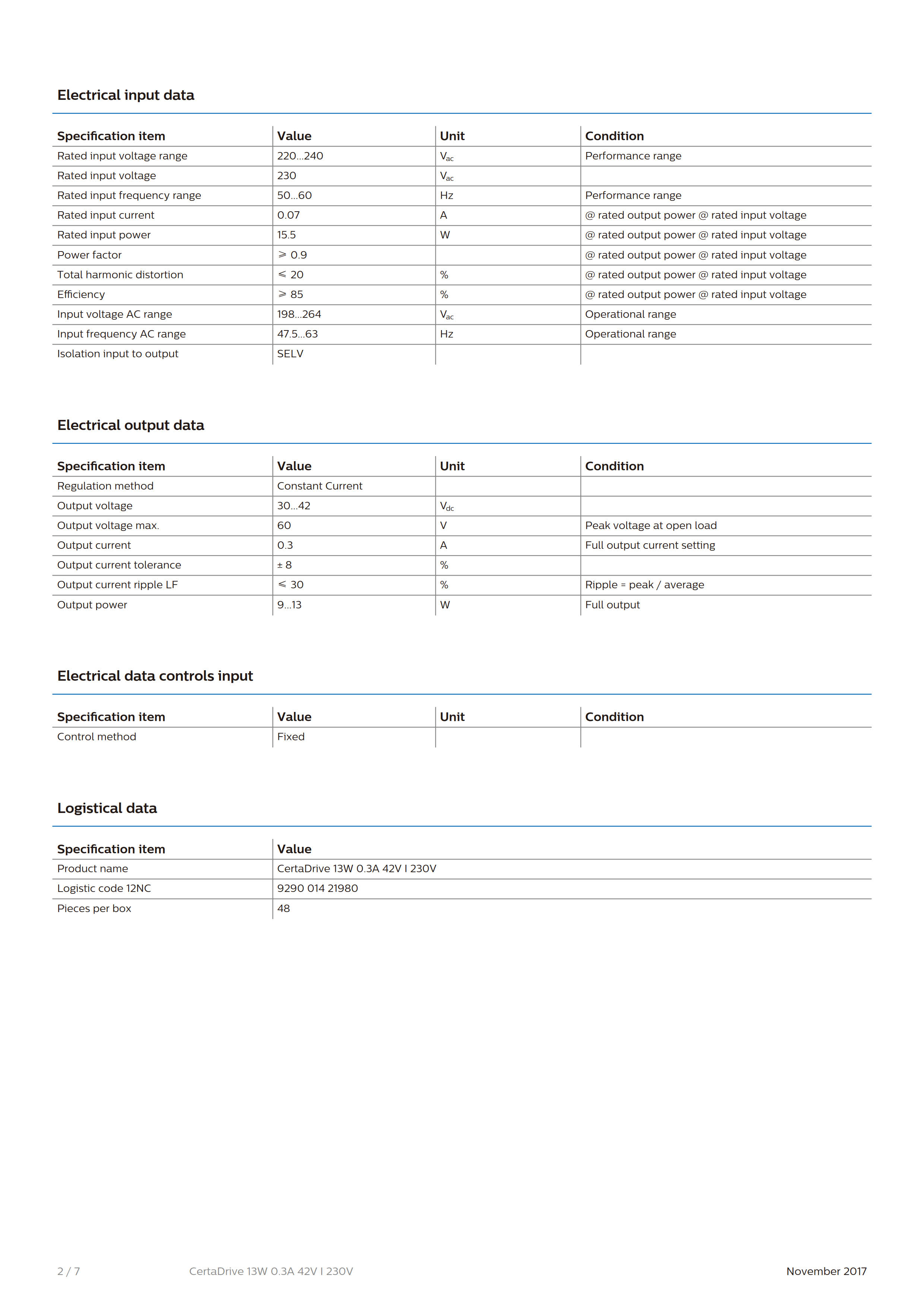 PHILIPS CertaDrive 13W 0.3A 42V I 230V 929001421980