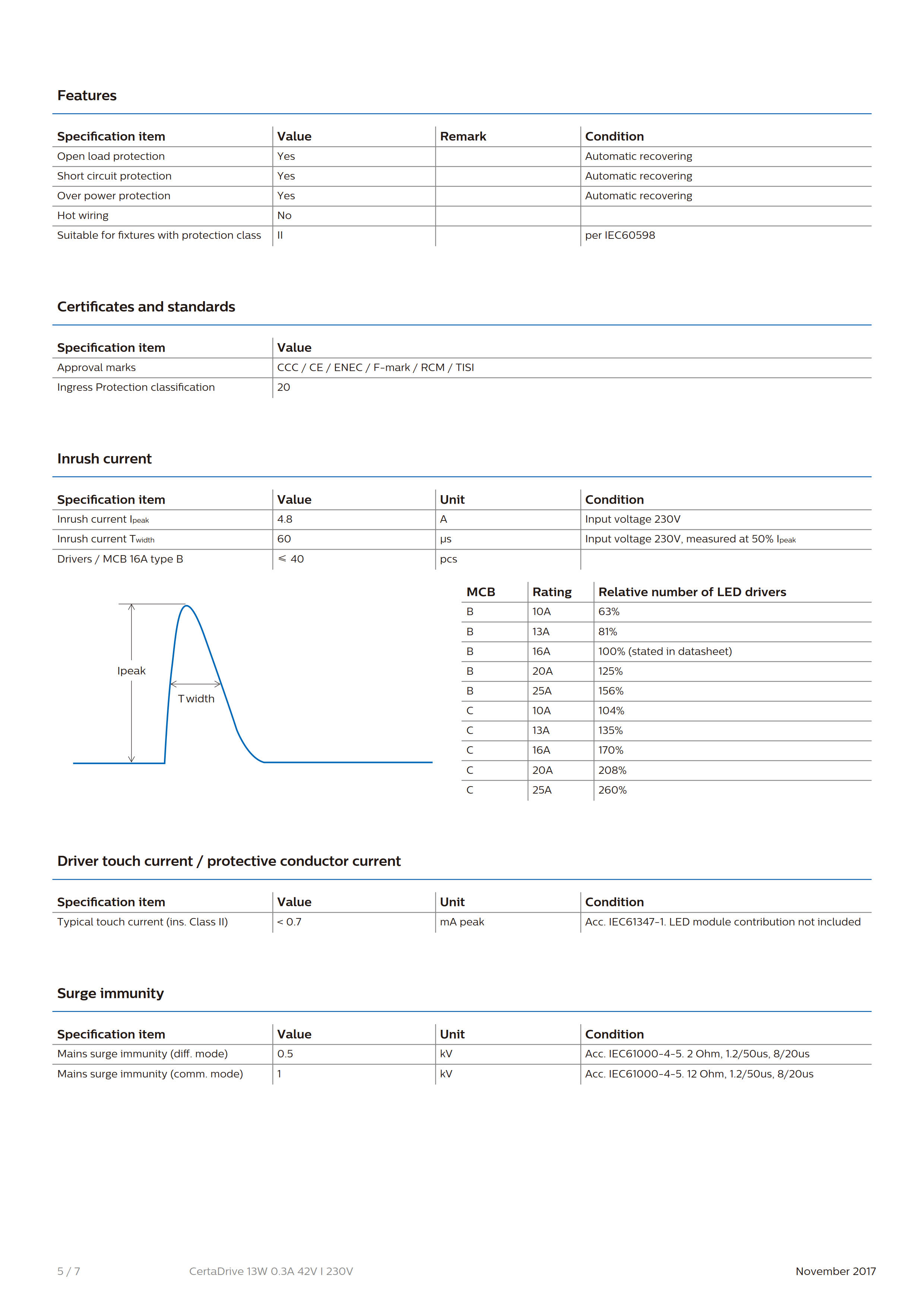 PHILIPS CertaDrive 13W 0.3A 42V I 230V 929001421980