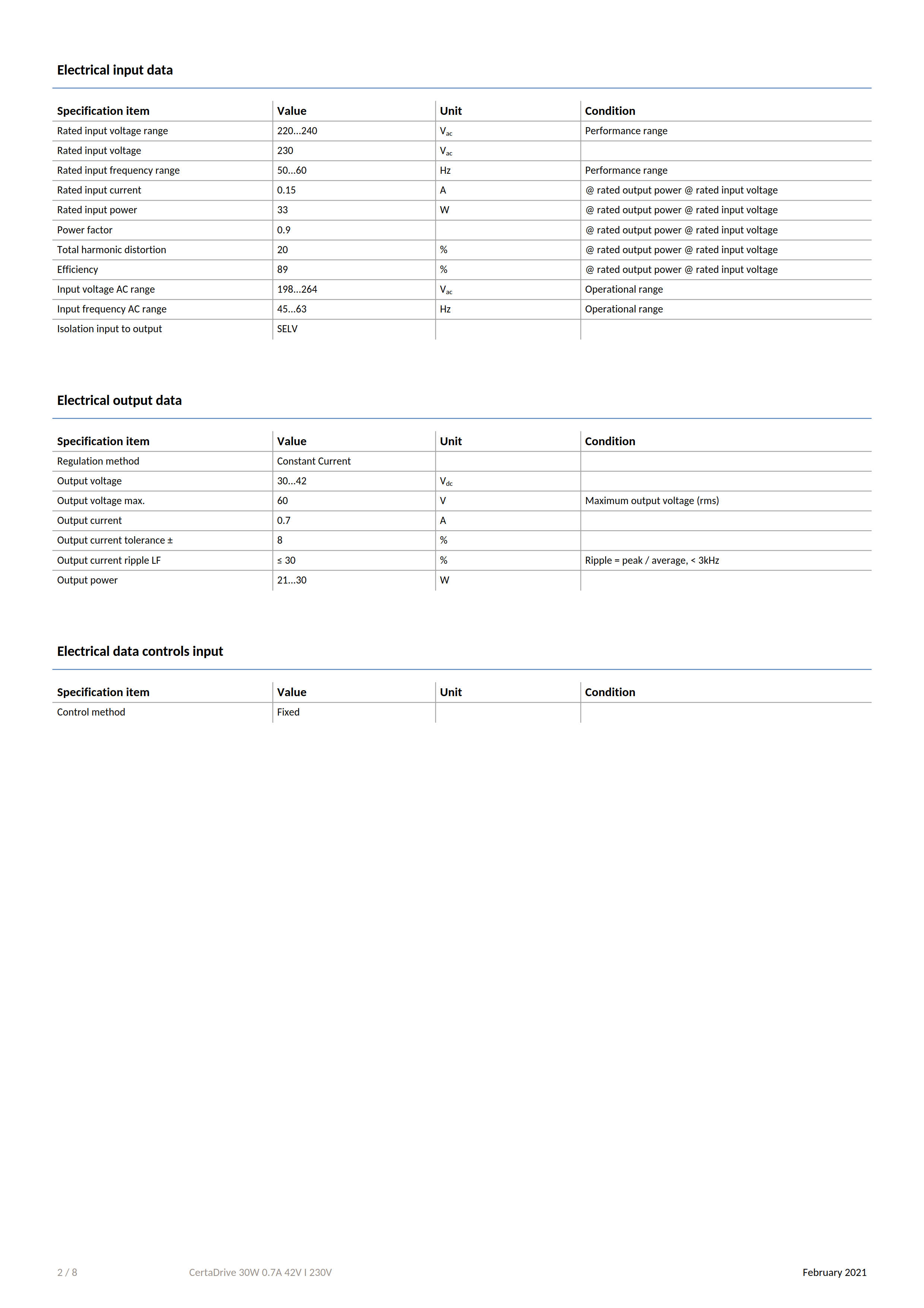 PHILIPS CertaDrive 30W 0.7A 42V I 230V 929001414280