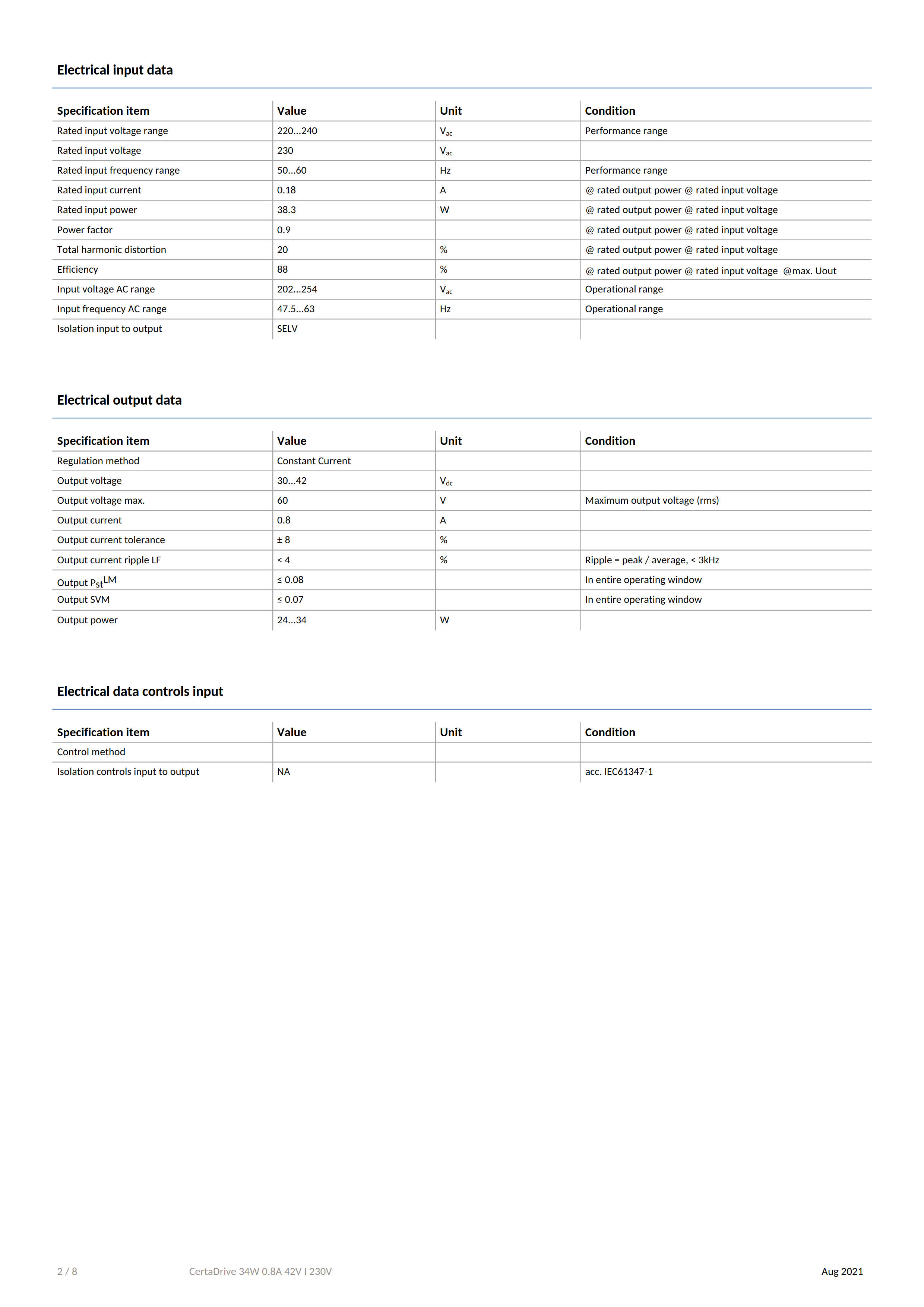 PHILIPS CertaDrive 34W 0.8A 42V I 230V 929001414380