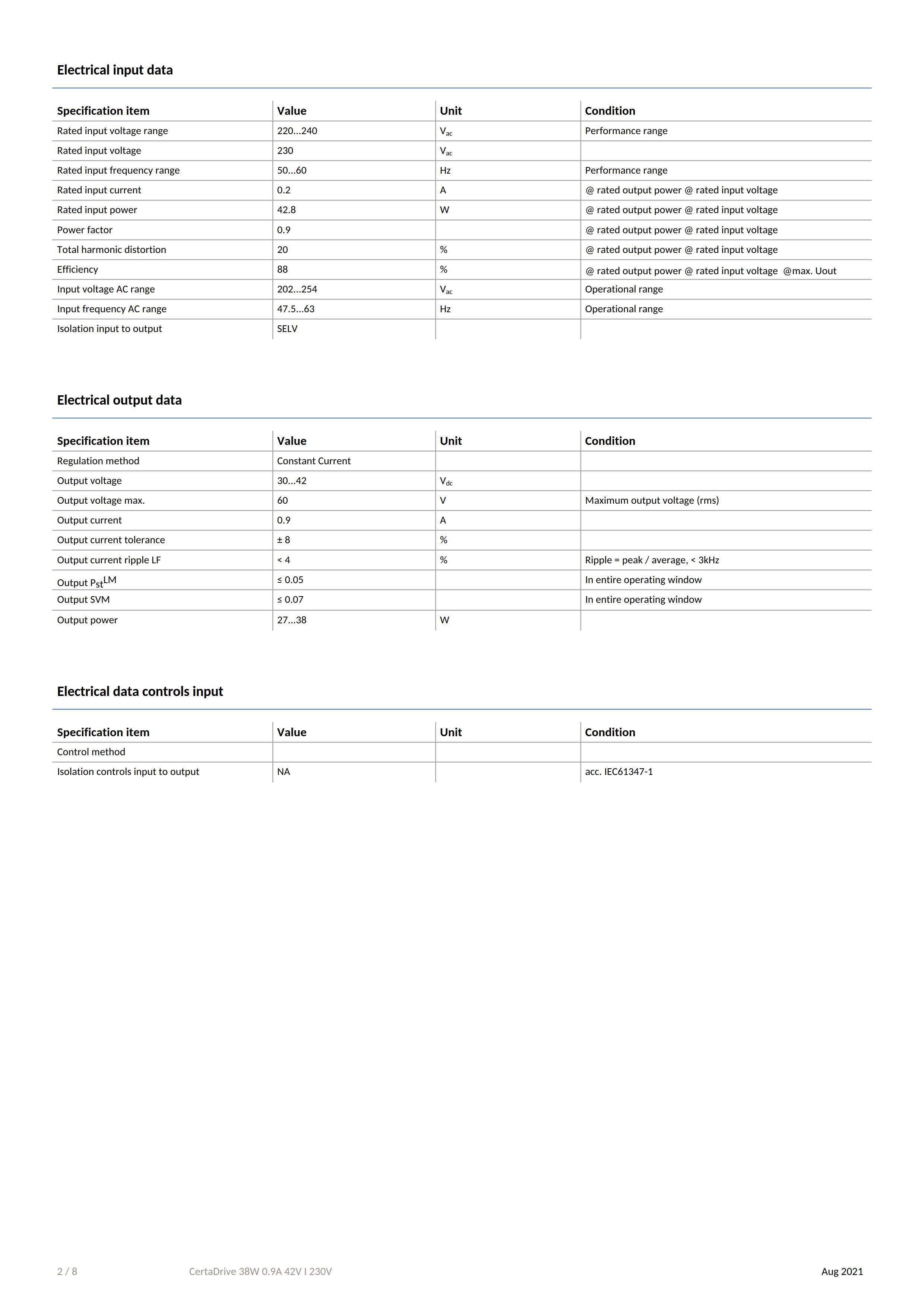 PHILIPS CertaDrive 38W 0.9A 42V I 230V 929001414480