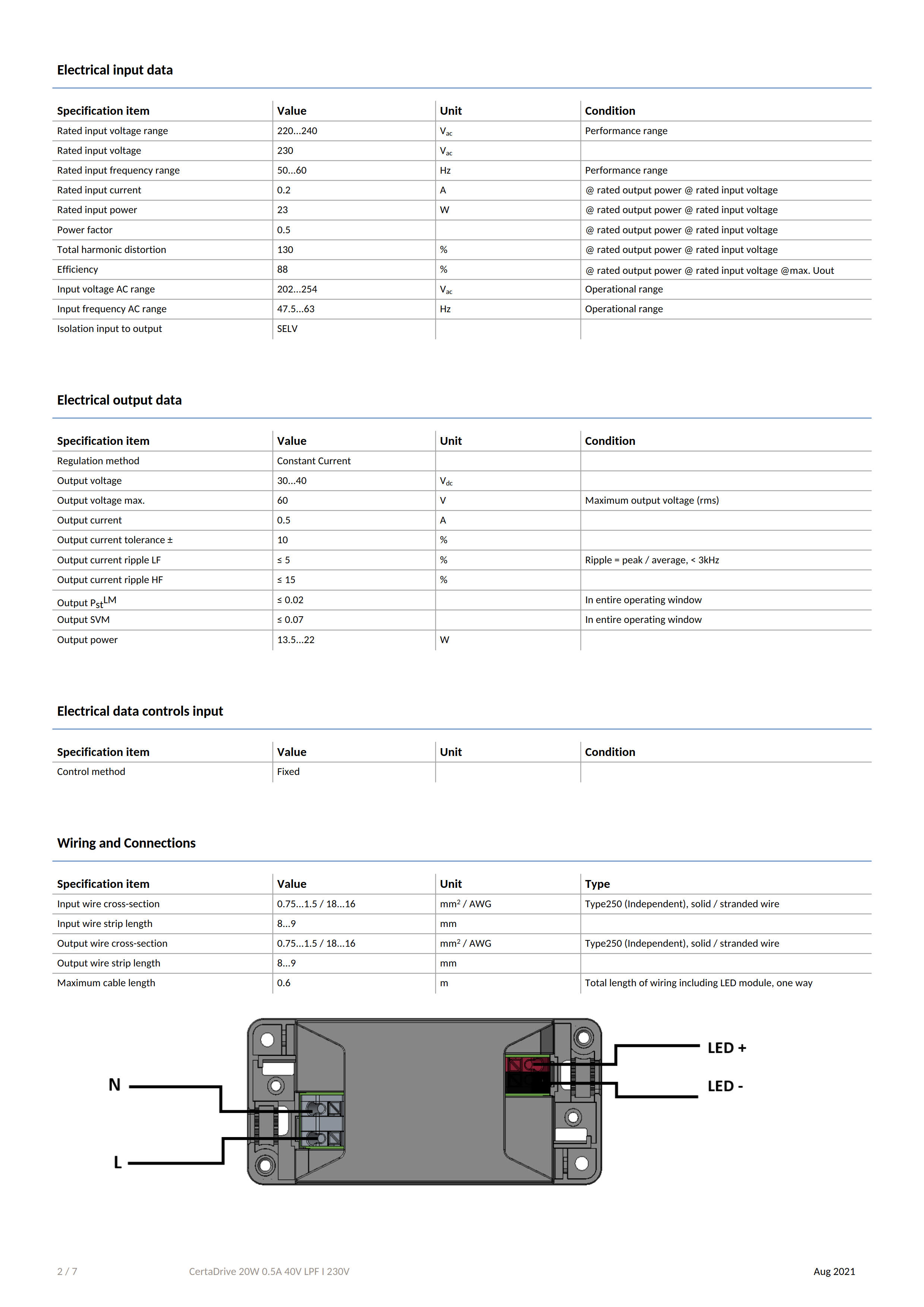 PHILIPS CertaDrive 20W 0.5A 40V LPF I 230V 929002878880