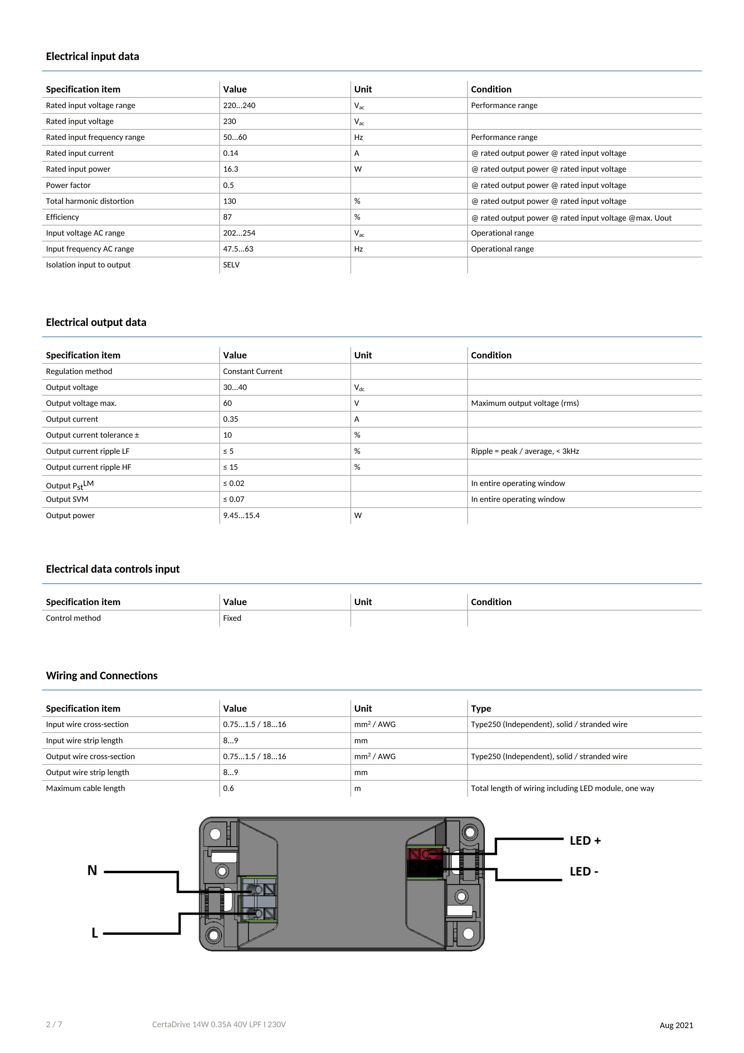 PHILIPS CertaDrive 14W 0.35A 40V LPF I 230V 929002878580