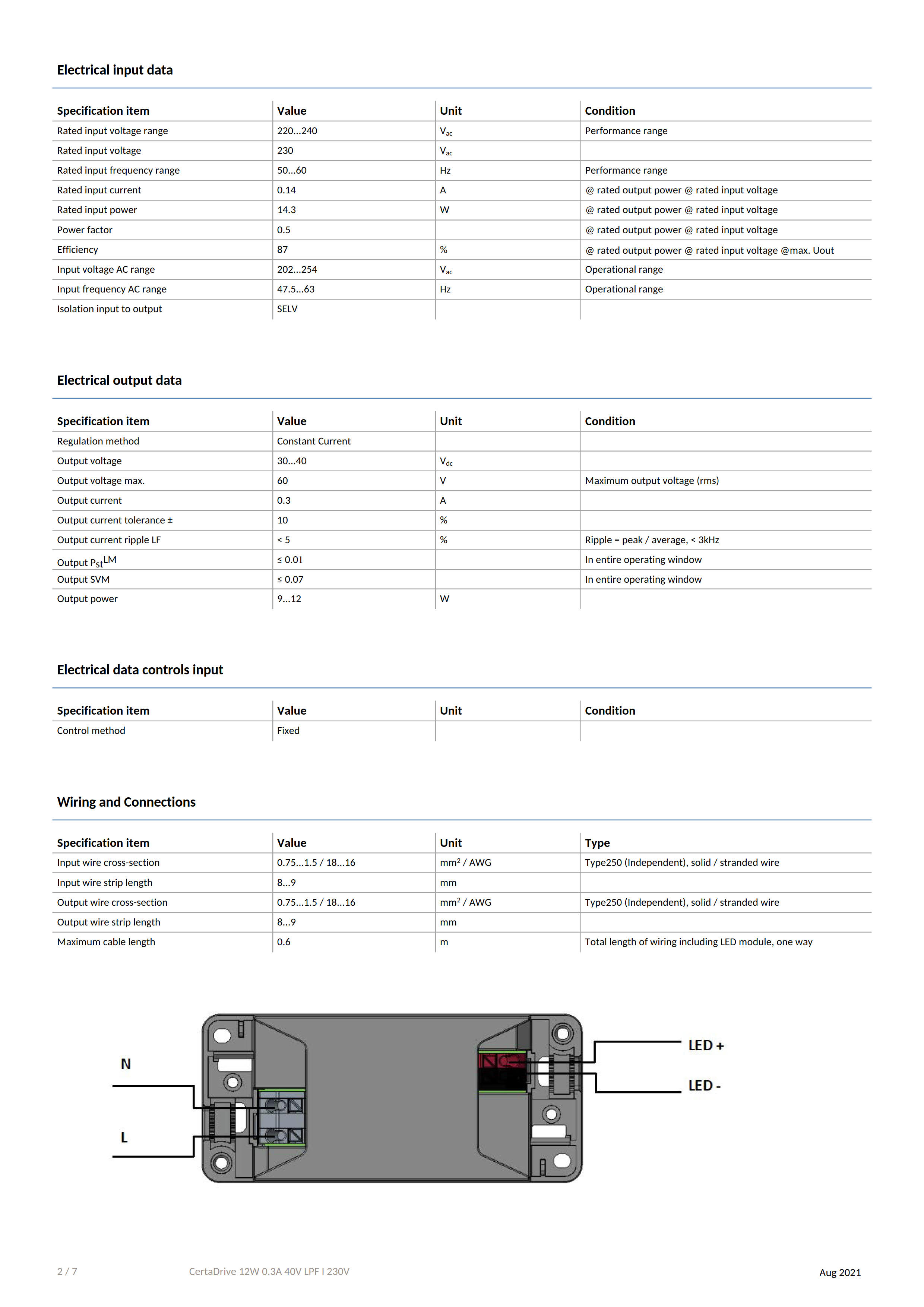 PHILIPS CertaDrive 12W 0.3A 40V LPF I 230V 929002878480