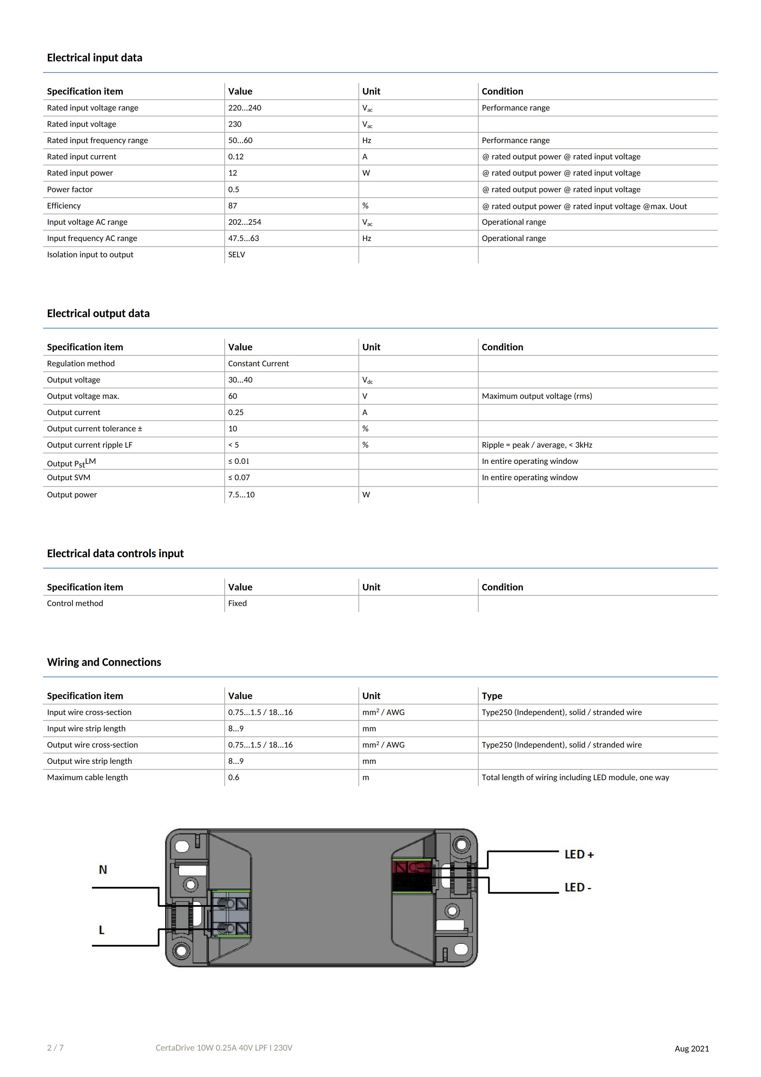 PHILIPS CertaDrive 10W 0.25A 40V LPF I 230V 929002878380