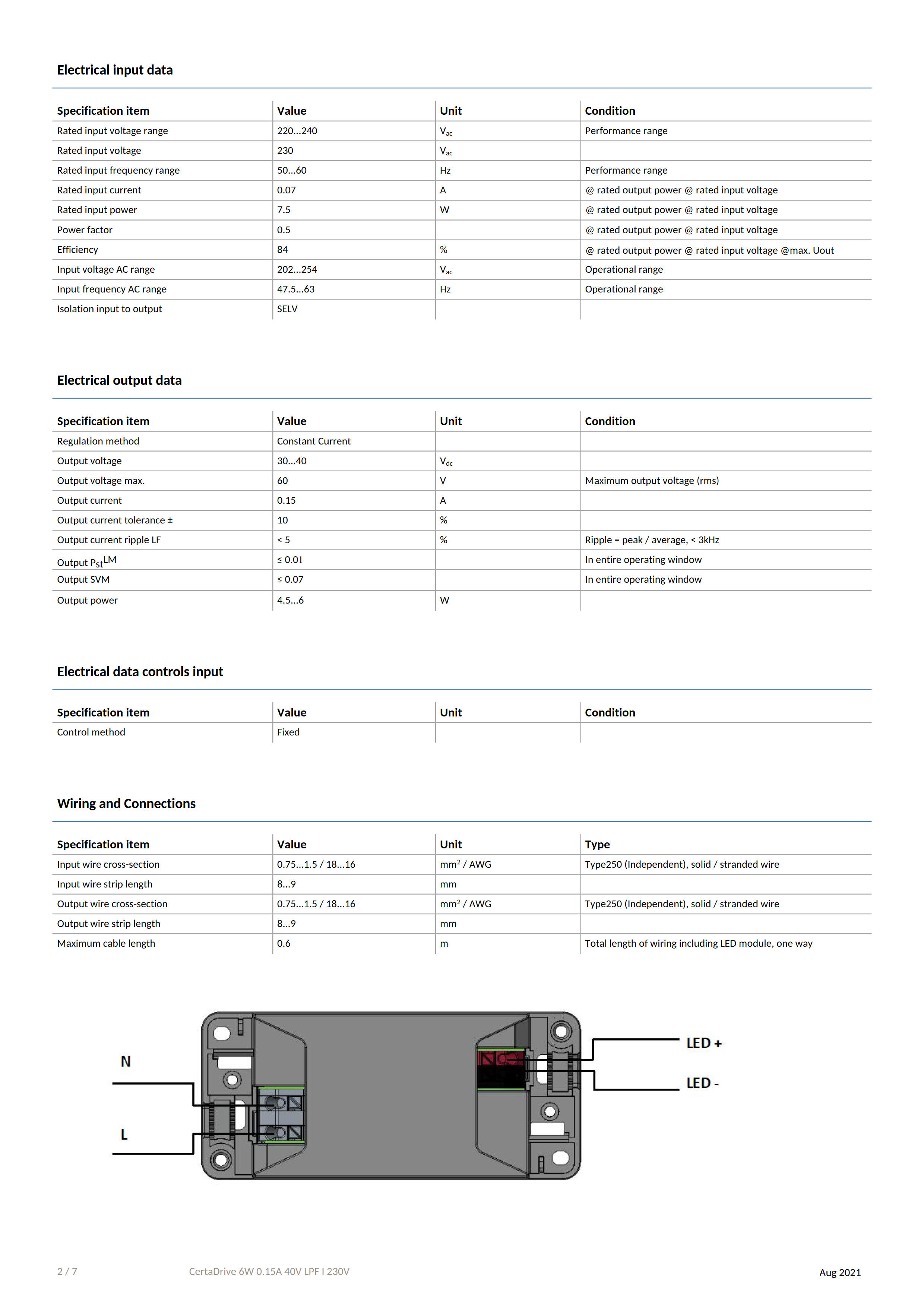 PHILIPS CertaDrive 6W 0.15A 40V LPF I 230V 929002878180