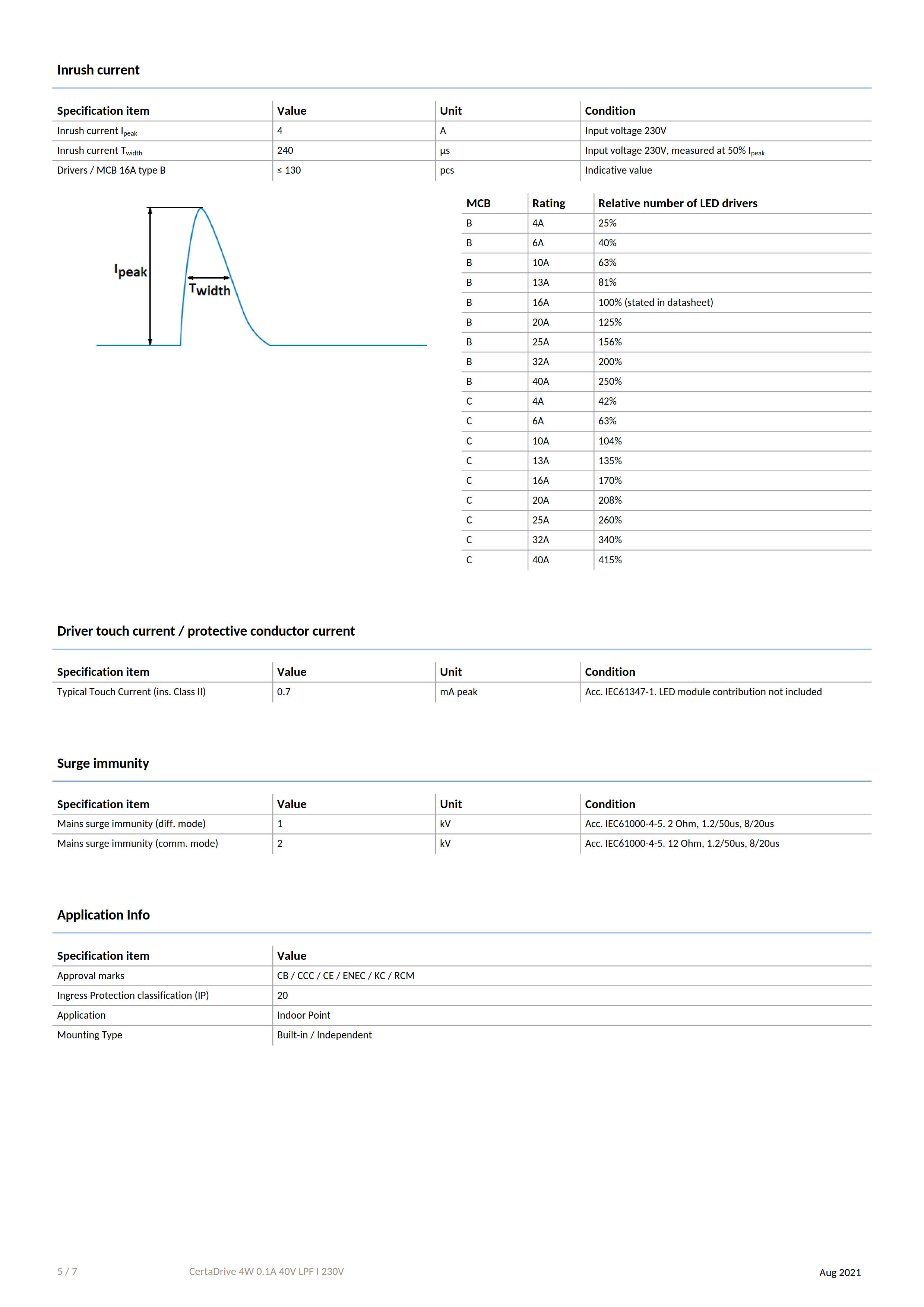 PHILIPS CertaDrive 4W 0.1A 40V LPF I 230V 929002878080