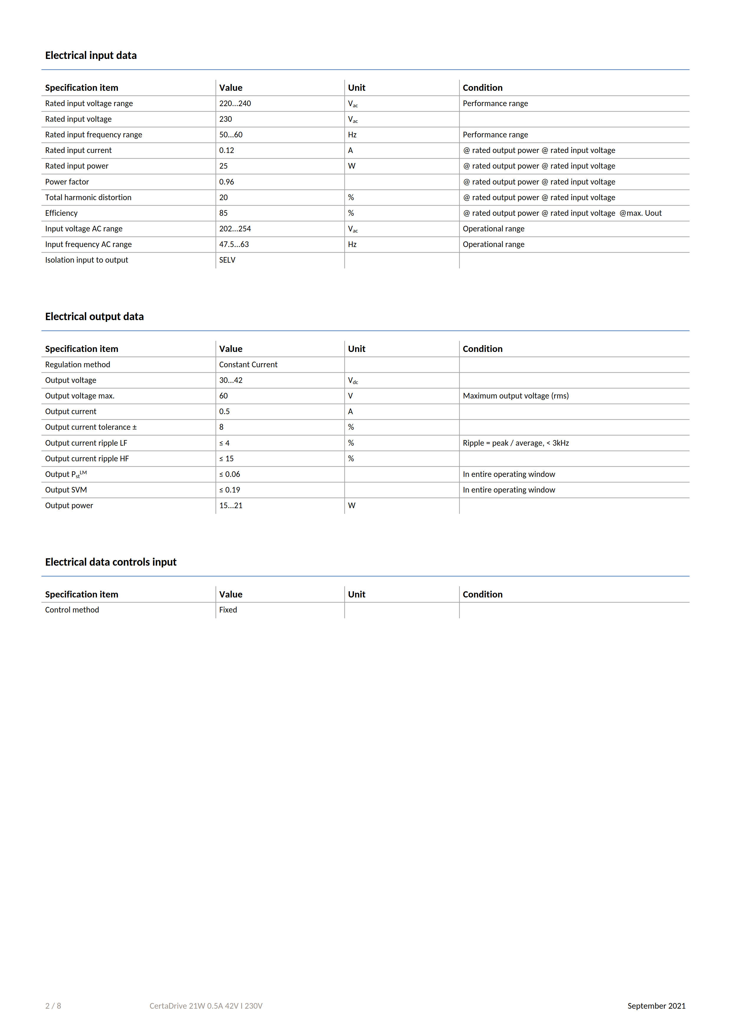 PHILIPS CertaDrive 21W 0.5A 42V I 230V 929003392380