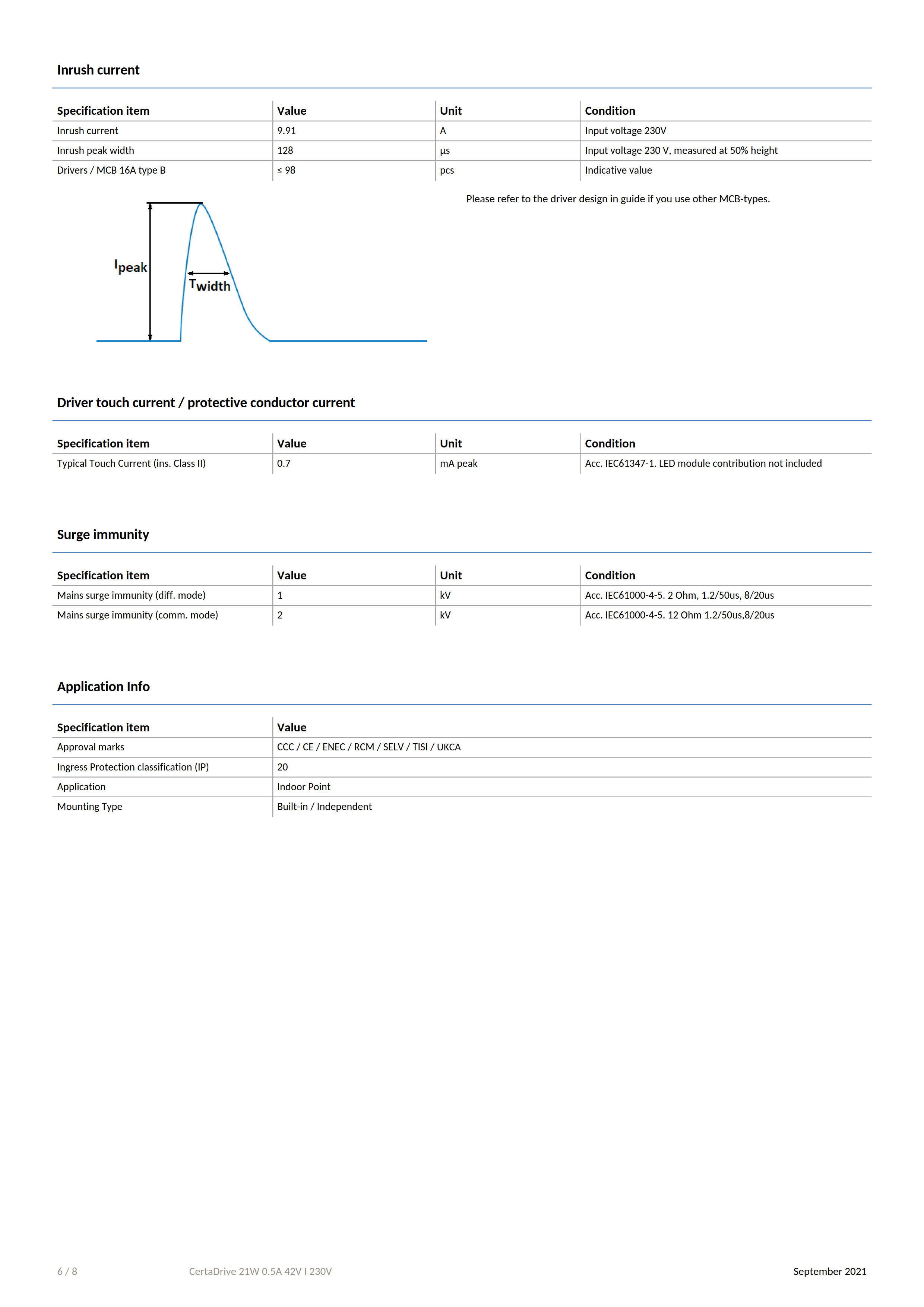 PHILIPS CertaDrive 21W 0.5A 42V I 230V 929003392380