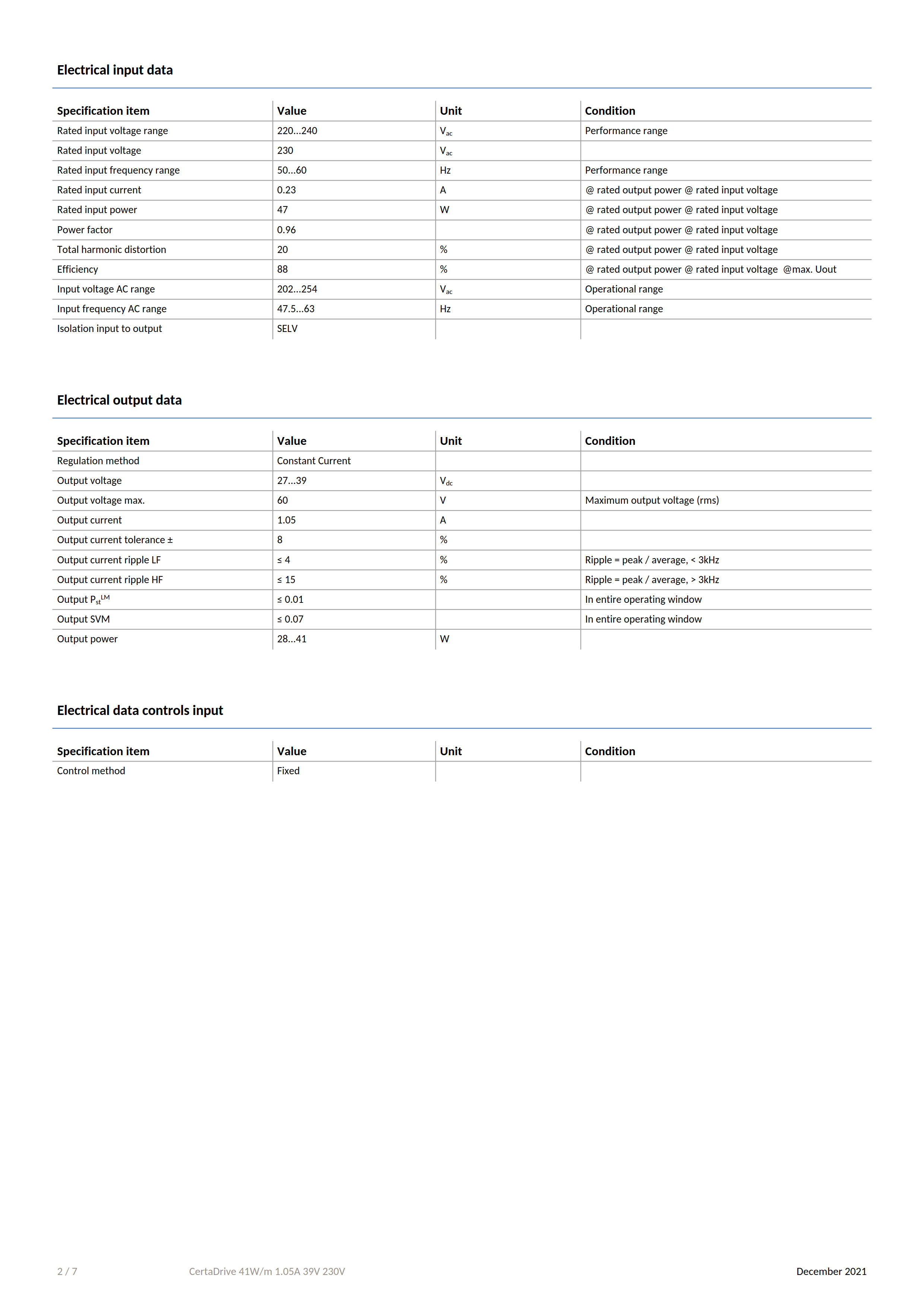 PHILIPS CertaDrive 41W/m 1.05A 39V 230V 929003388180