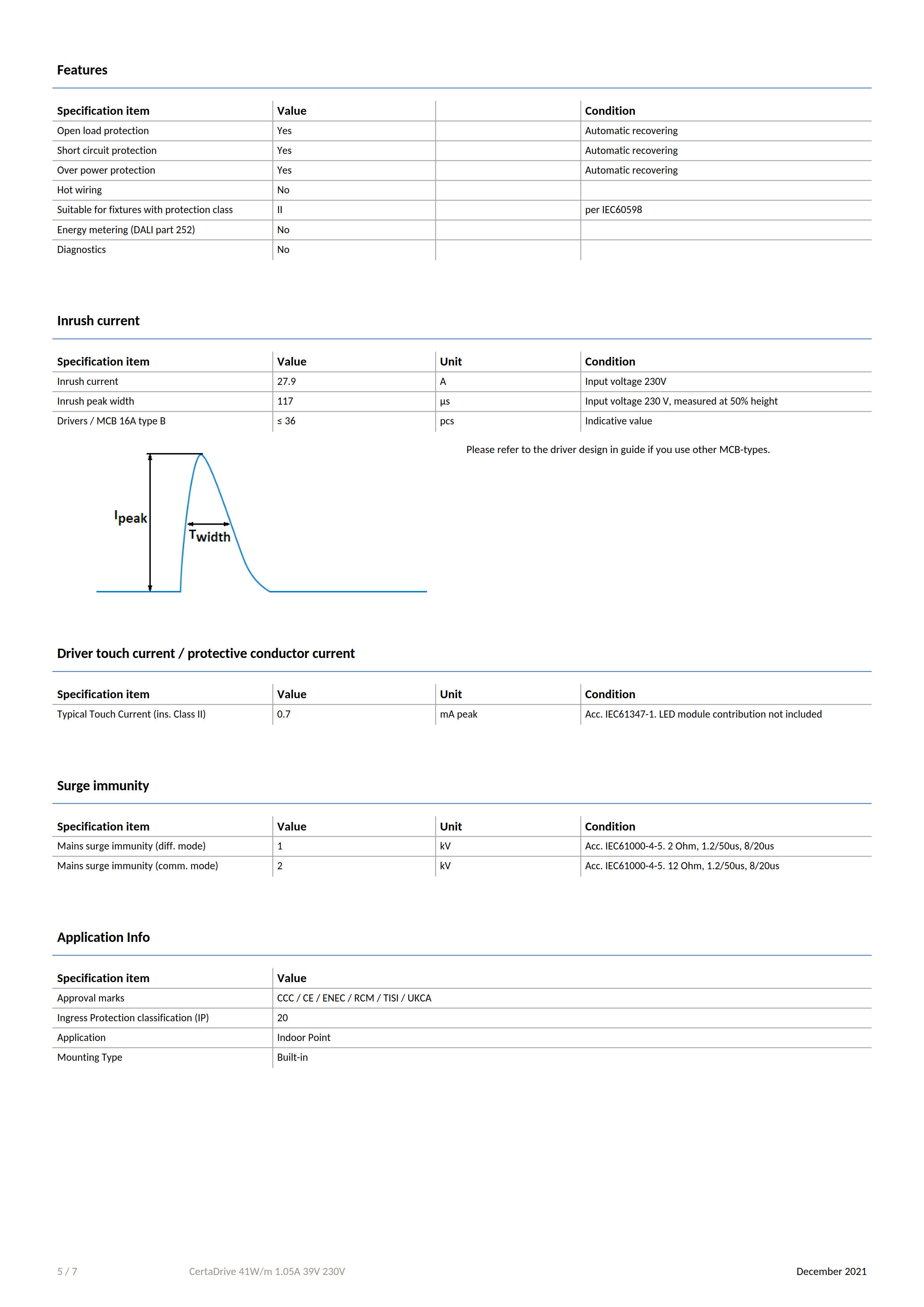 PHILIPS CertaDrive 41W/m 1.05A 39V 230V 929003388180