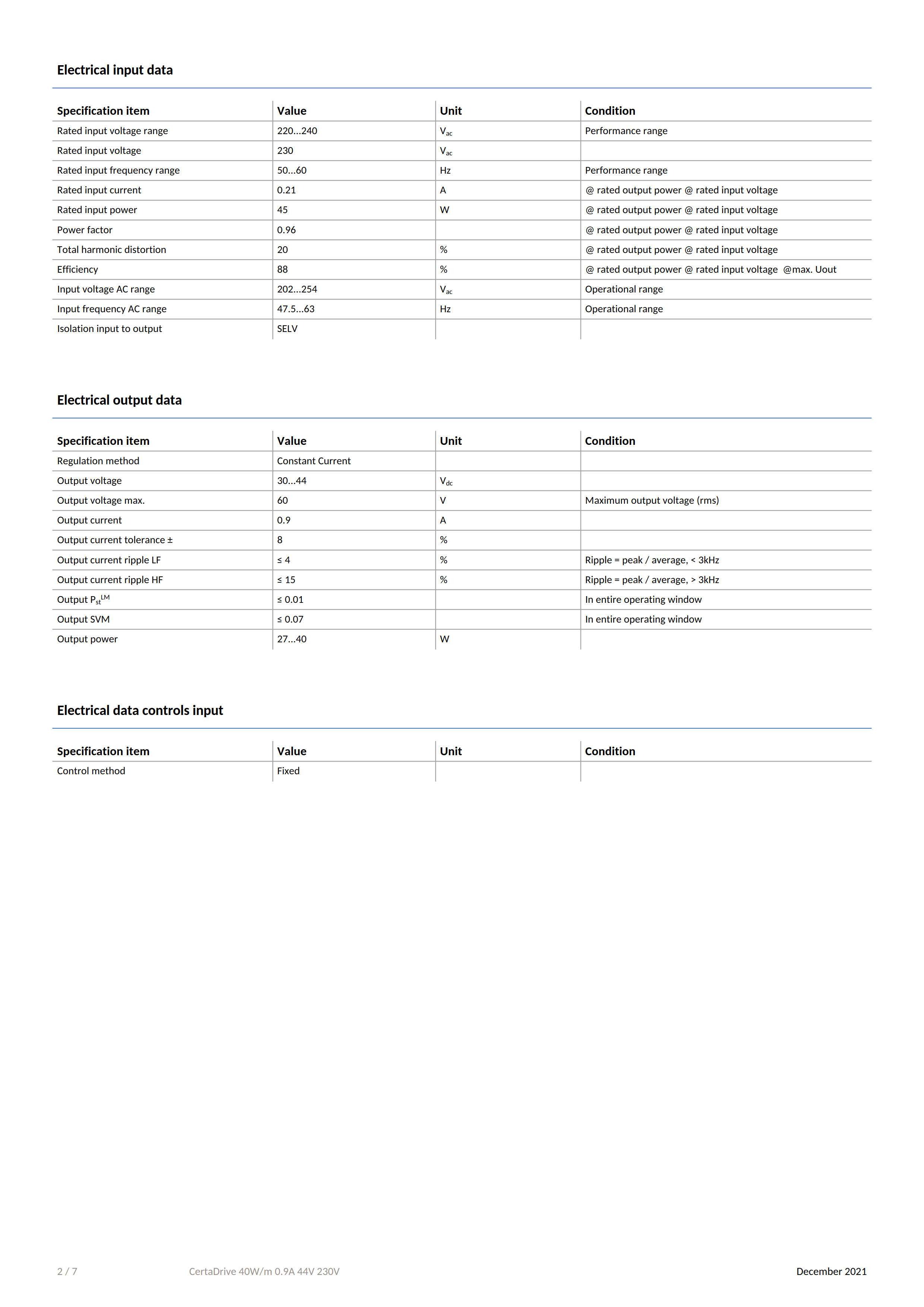 PHILIPS CertaDrive 40W/m 0.9A 44V 230V 929003388080