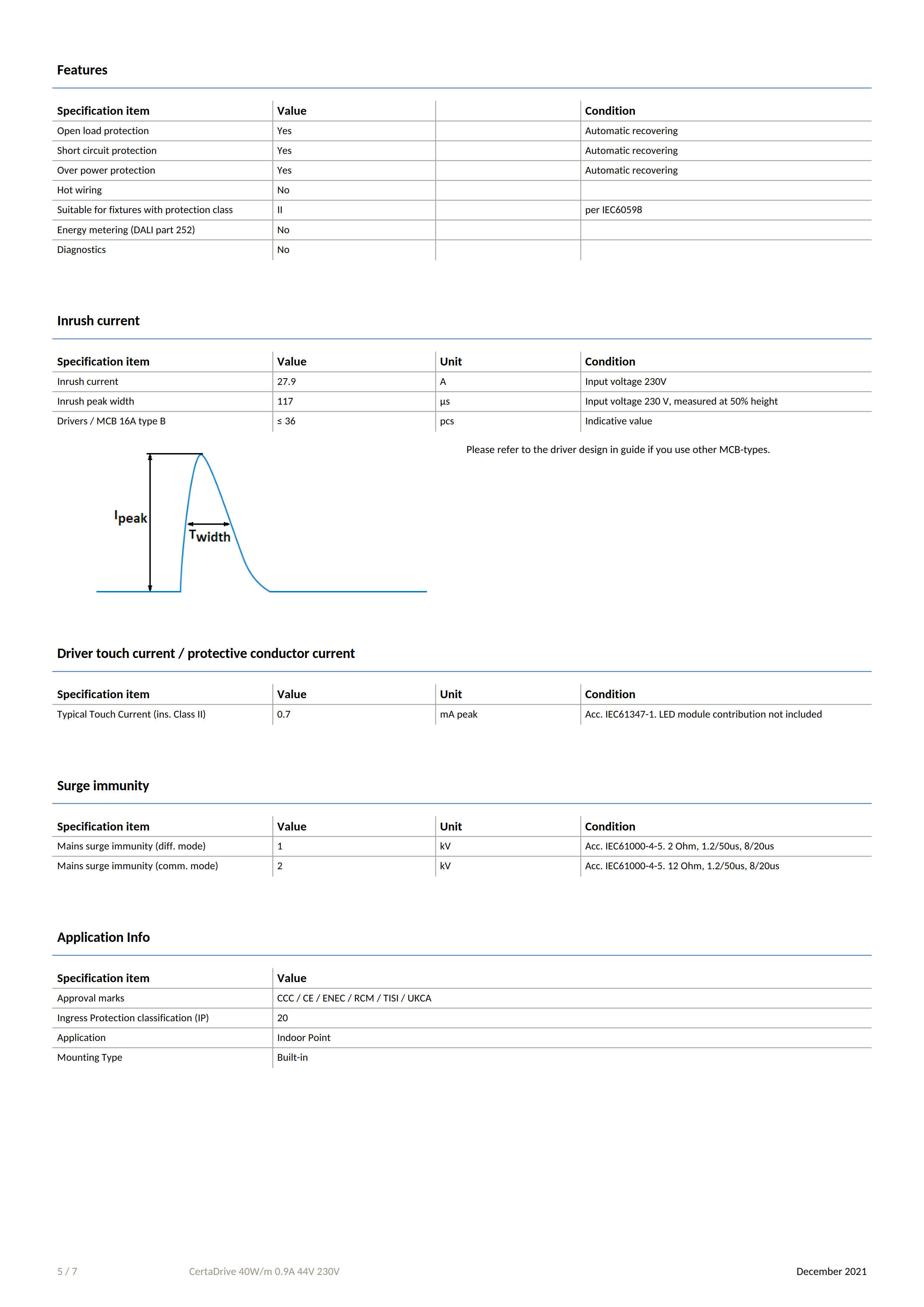 PHILIPS CertaDrive 40W/m 0.9A 44V 230V 929003388080