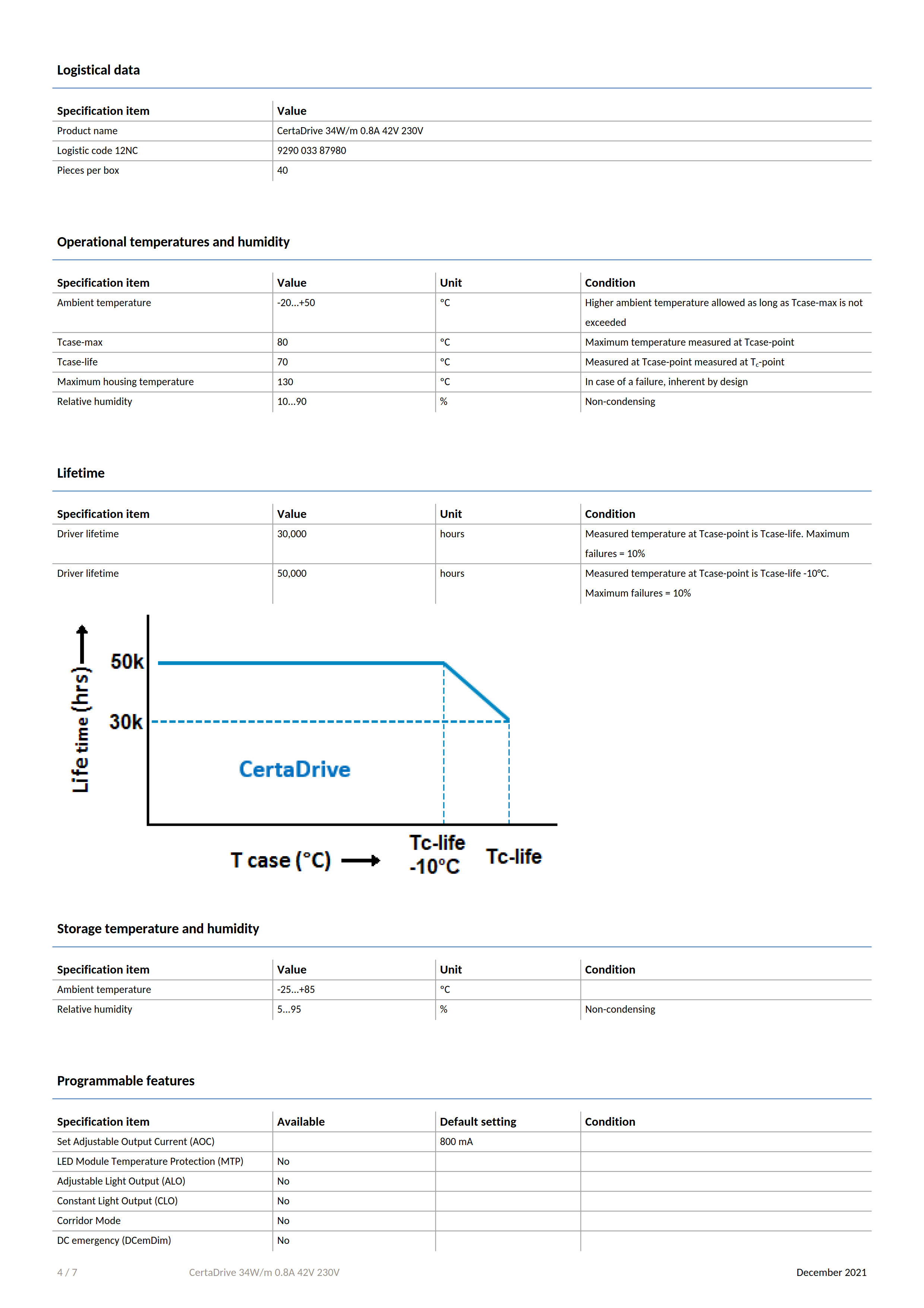 PHILIPS CertaDrive 34W/m 0.8A 42V 230V 929003387980