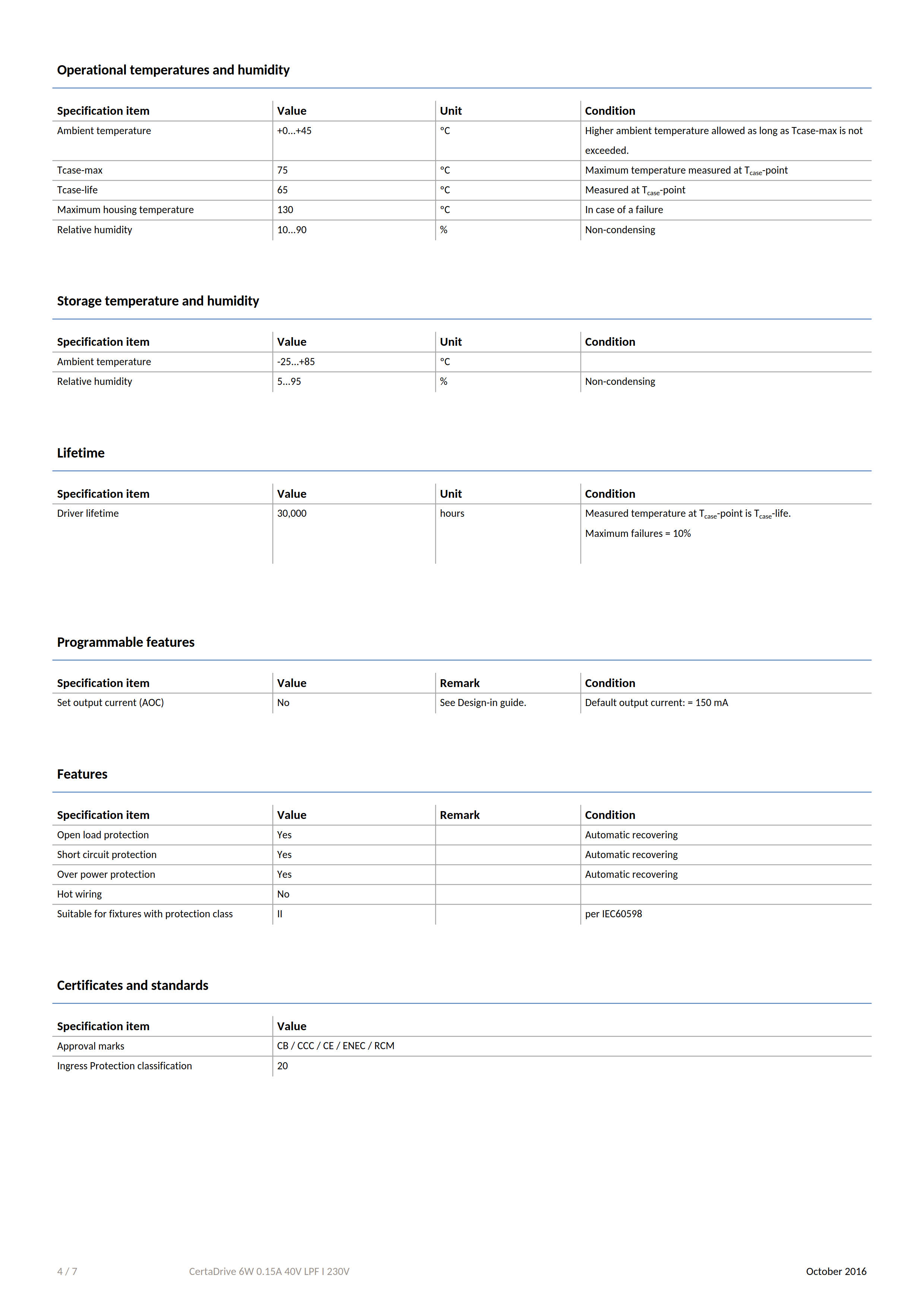 PHILIPS CertaDrive 6W 0.15A 40V LPF I 230V 929001411780