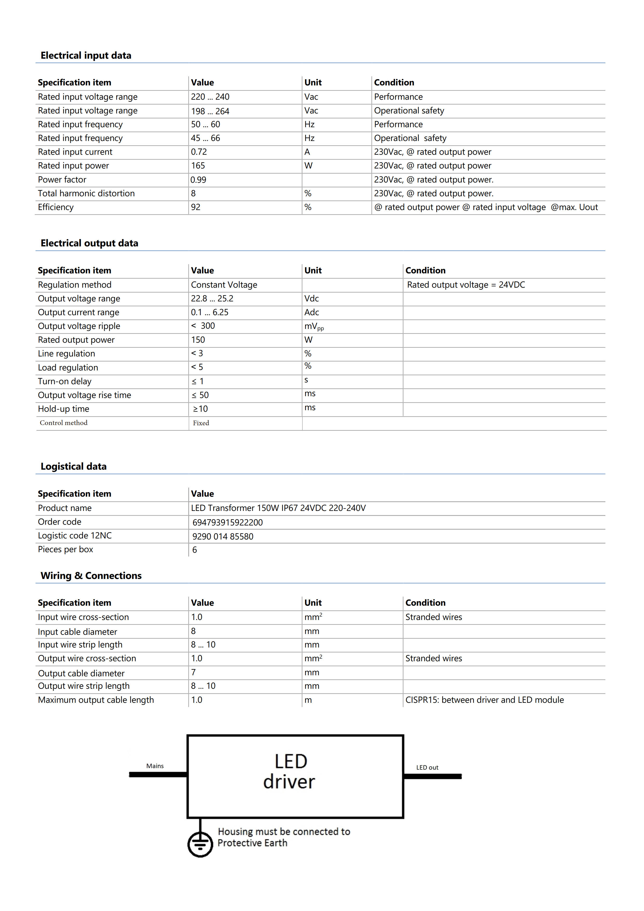 PHILIPS Xitanium LED Transformer 150W IP67 24VDC 220-240V 929001485580