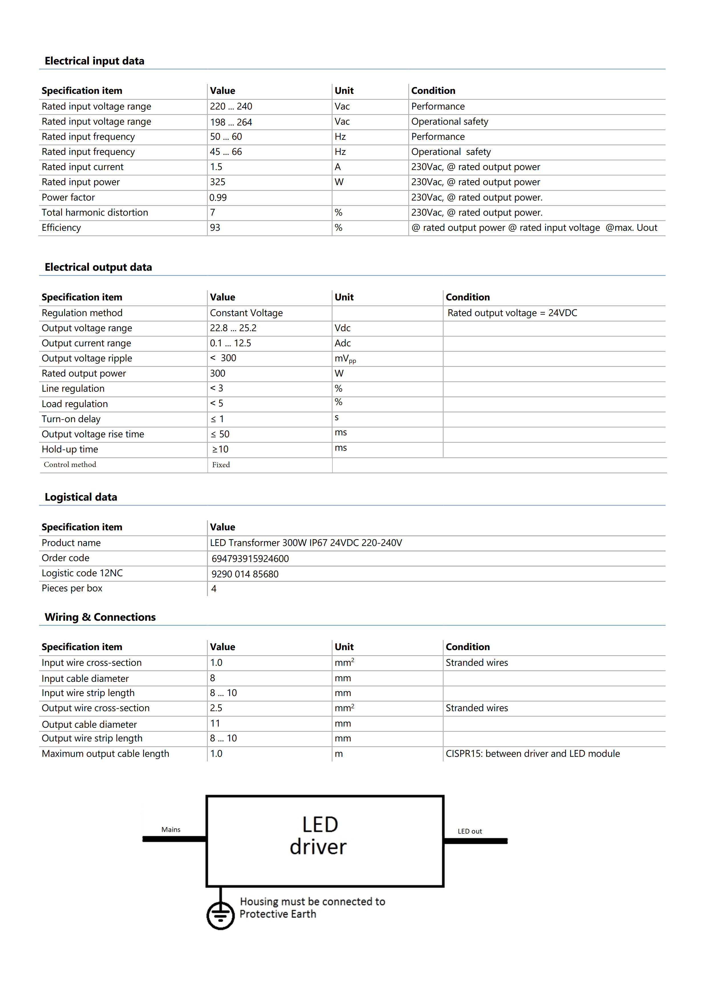 PHILIPS Xitanium LED Transformer 300W IP67 24VDC 220-240V 929001485680