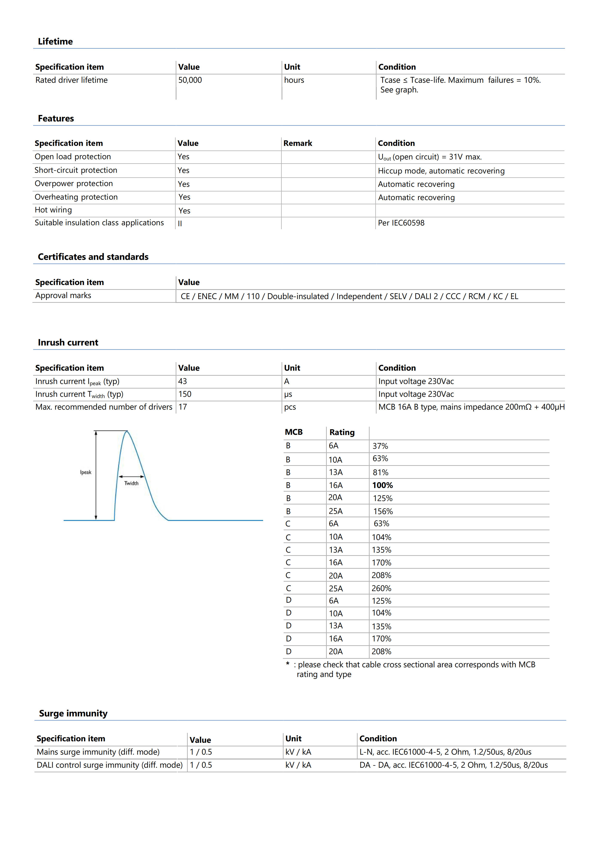 PHILIPS LED Transformer 60W 24VDC TD 220-240V  929002200506