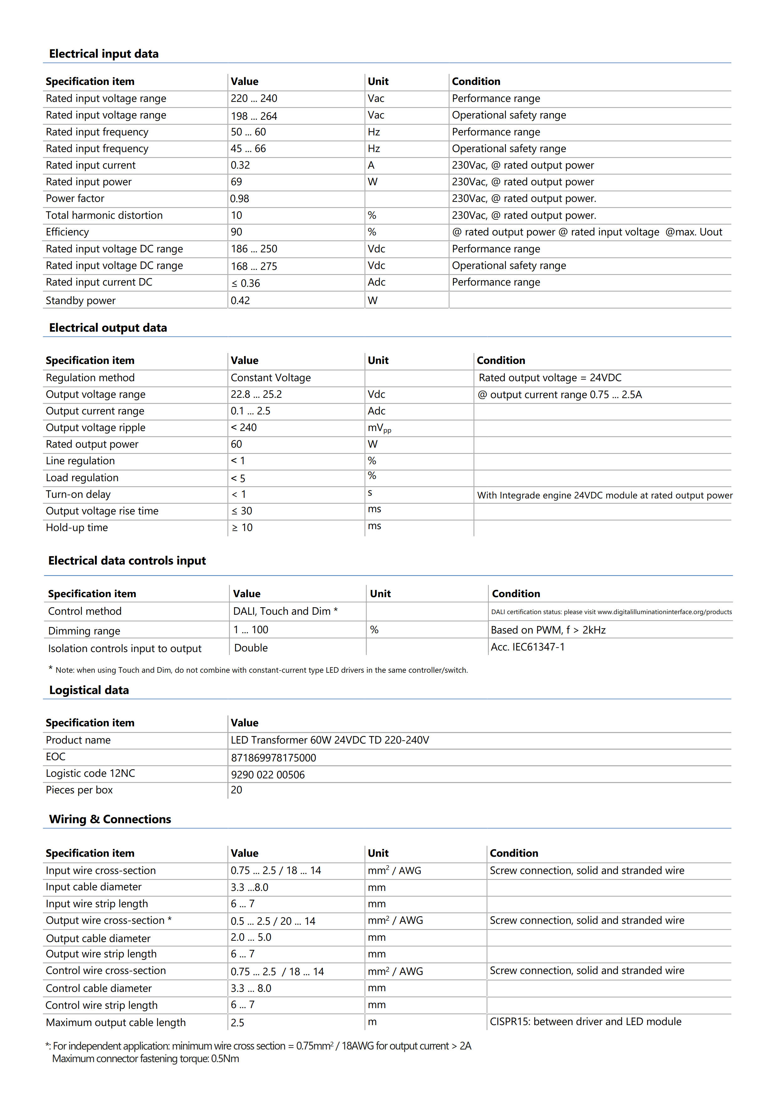 PHILIPS LED Transformer 60W 24VDC TD 220-240V  929002200506