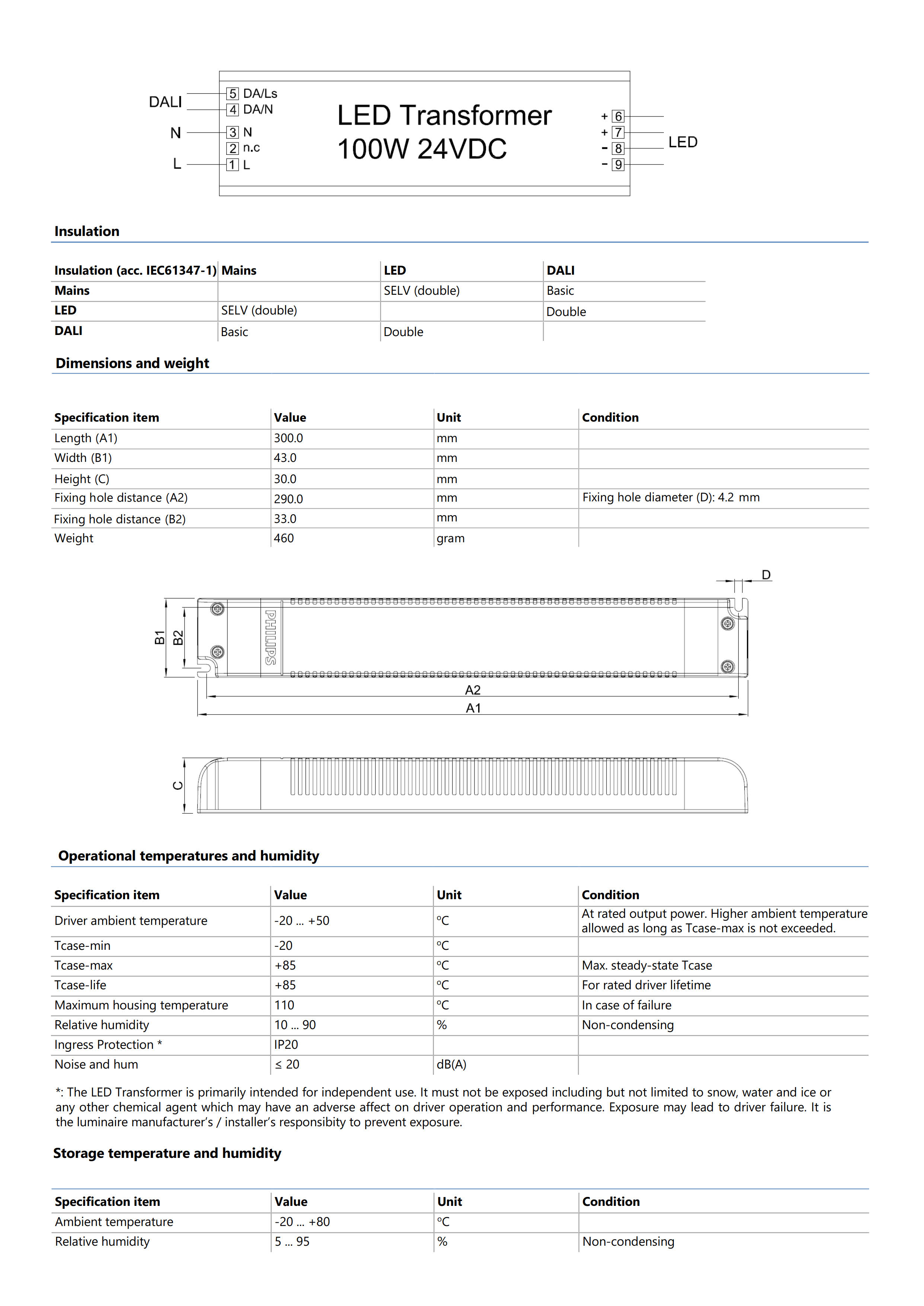 PHILIPS LED Transformer 100W 24VDC TD 220-240V  929002200606