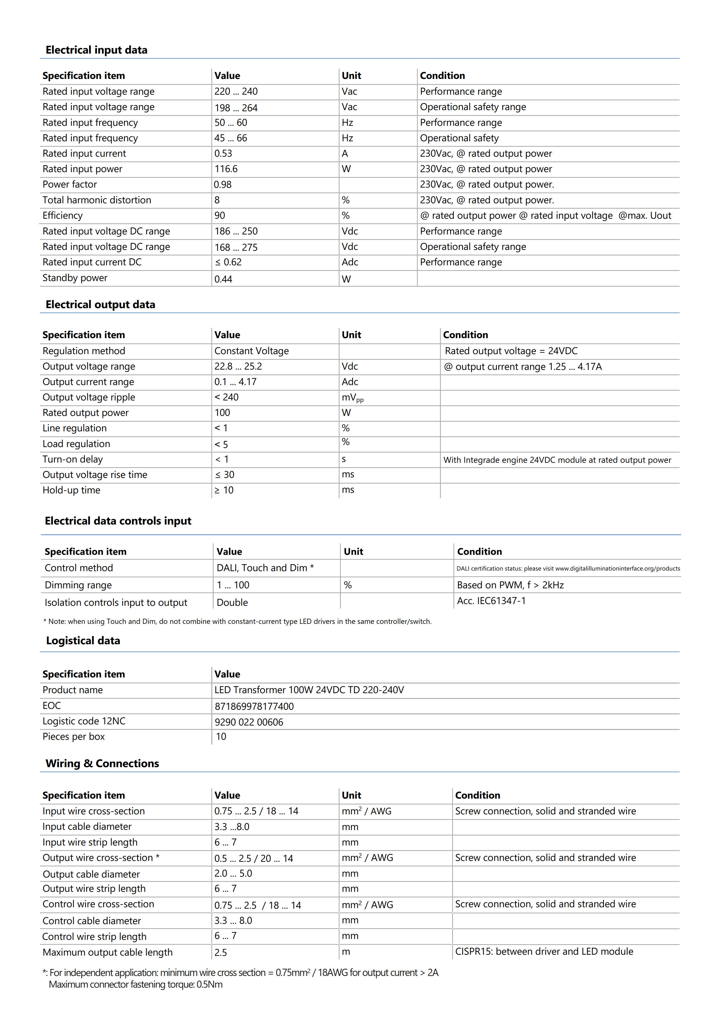 PHILIPS LED Transformer 100W 24VDC TD 220-240V  929002200606